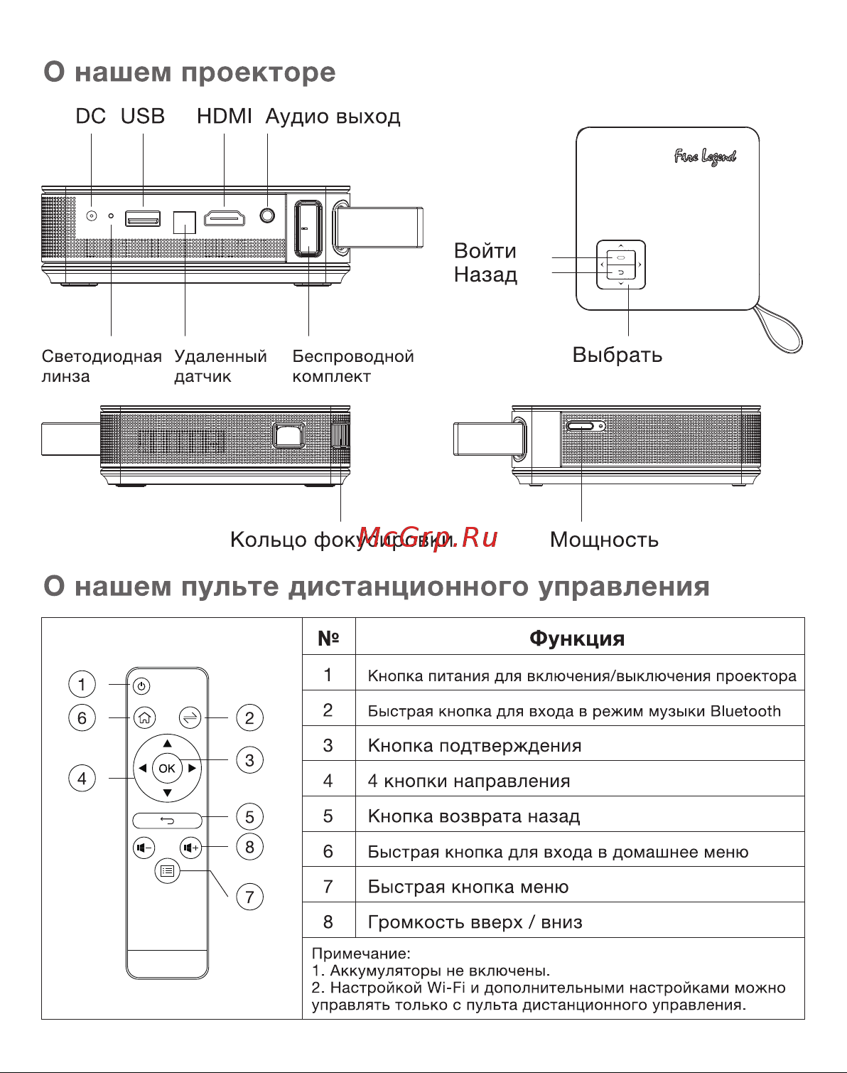 AOPEN PV12 [3/12] О нашем пульте дистанционного управления