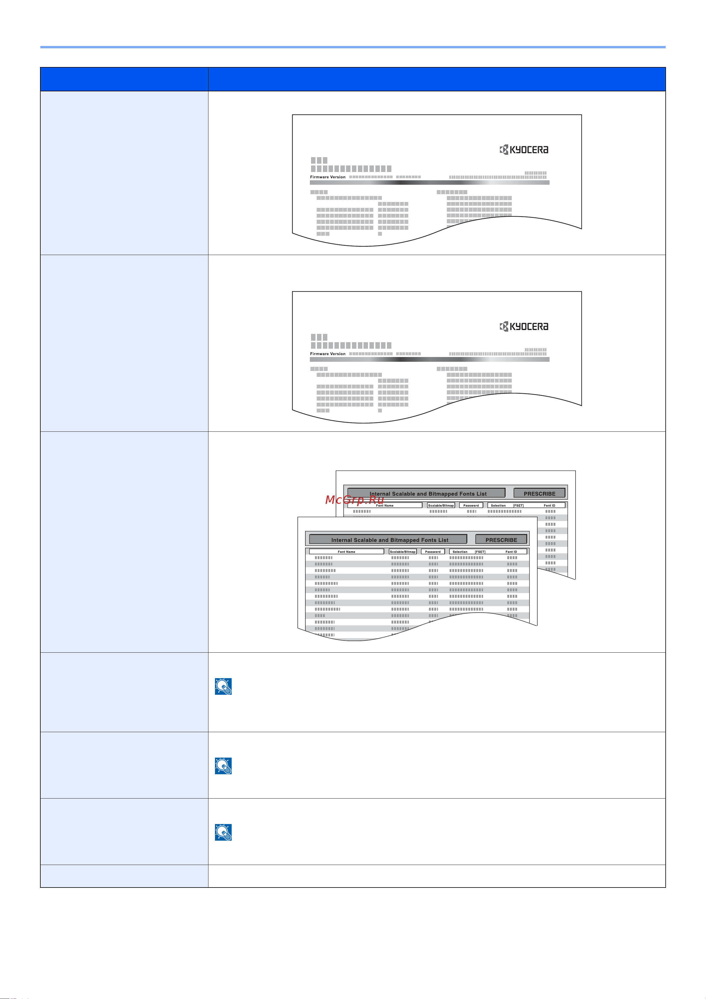 Kyocera Ecosys P3260dn [162/297] Список настроек