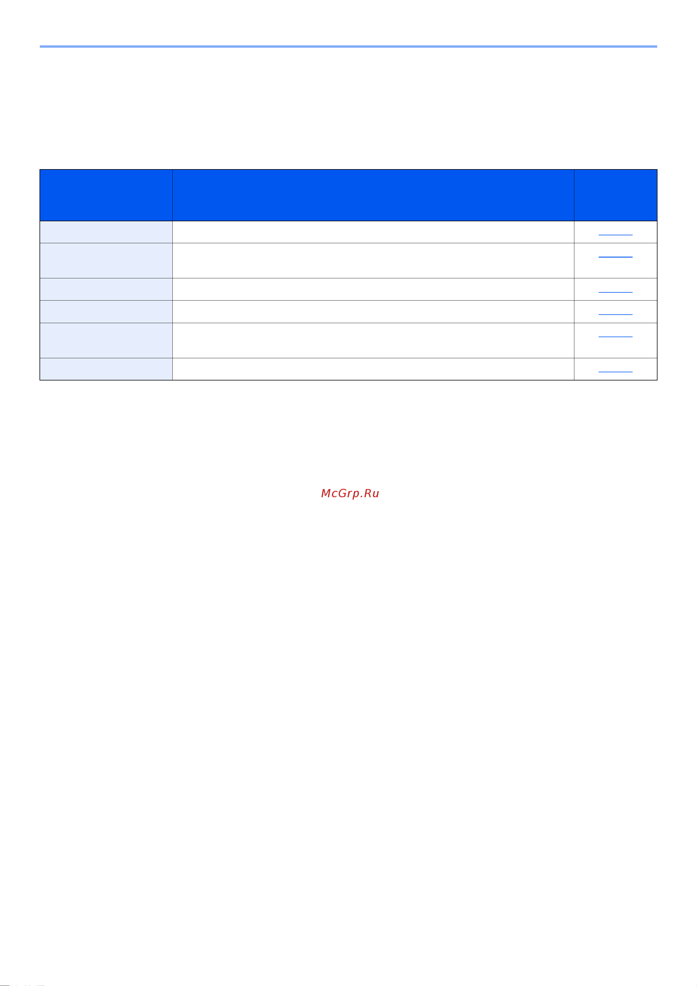 Kyocera ECOSYS P3155dn (1102TR3NL0) [147/293] Доступные функции аппарата