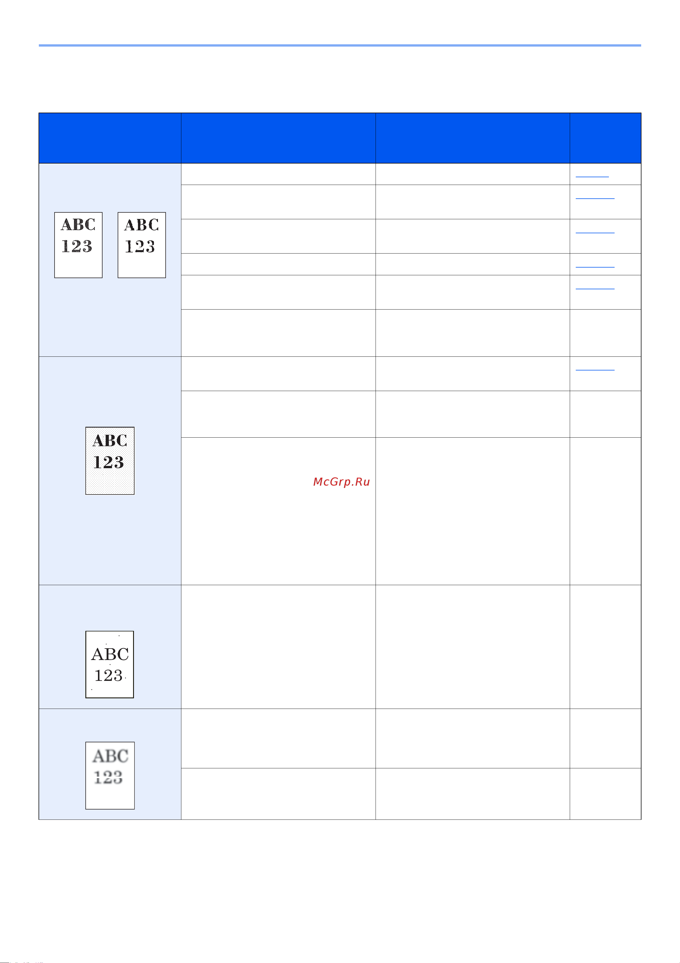 Kyocera ECOSYS P3155dn (1102TR3NL0) [237/293] Настр сервис