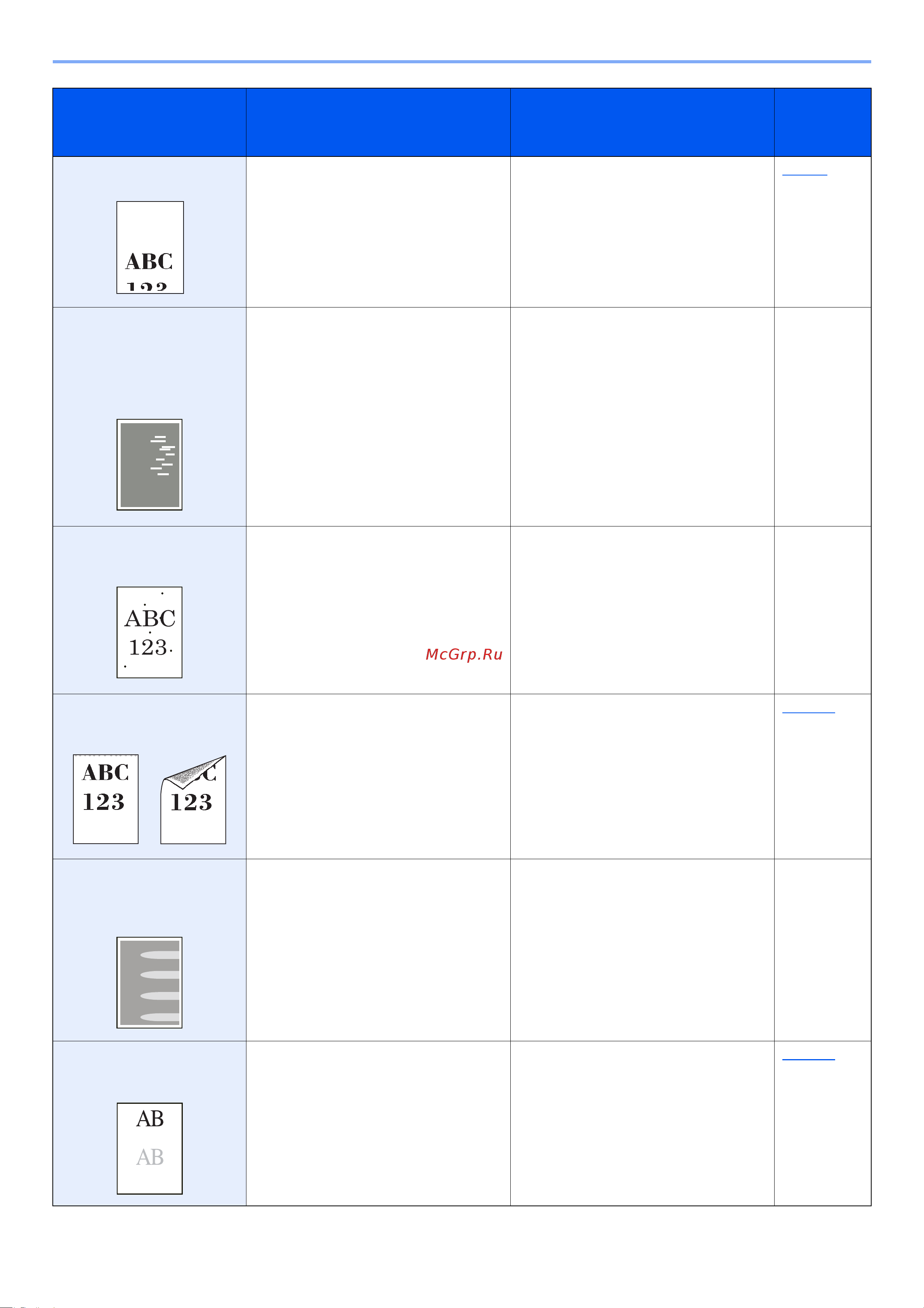 Kyocera ECOSYS P3155dn (1102TR3NL0) [238/293] Устранение неисправностей