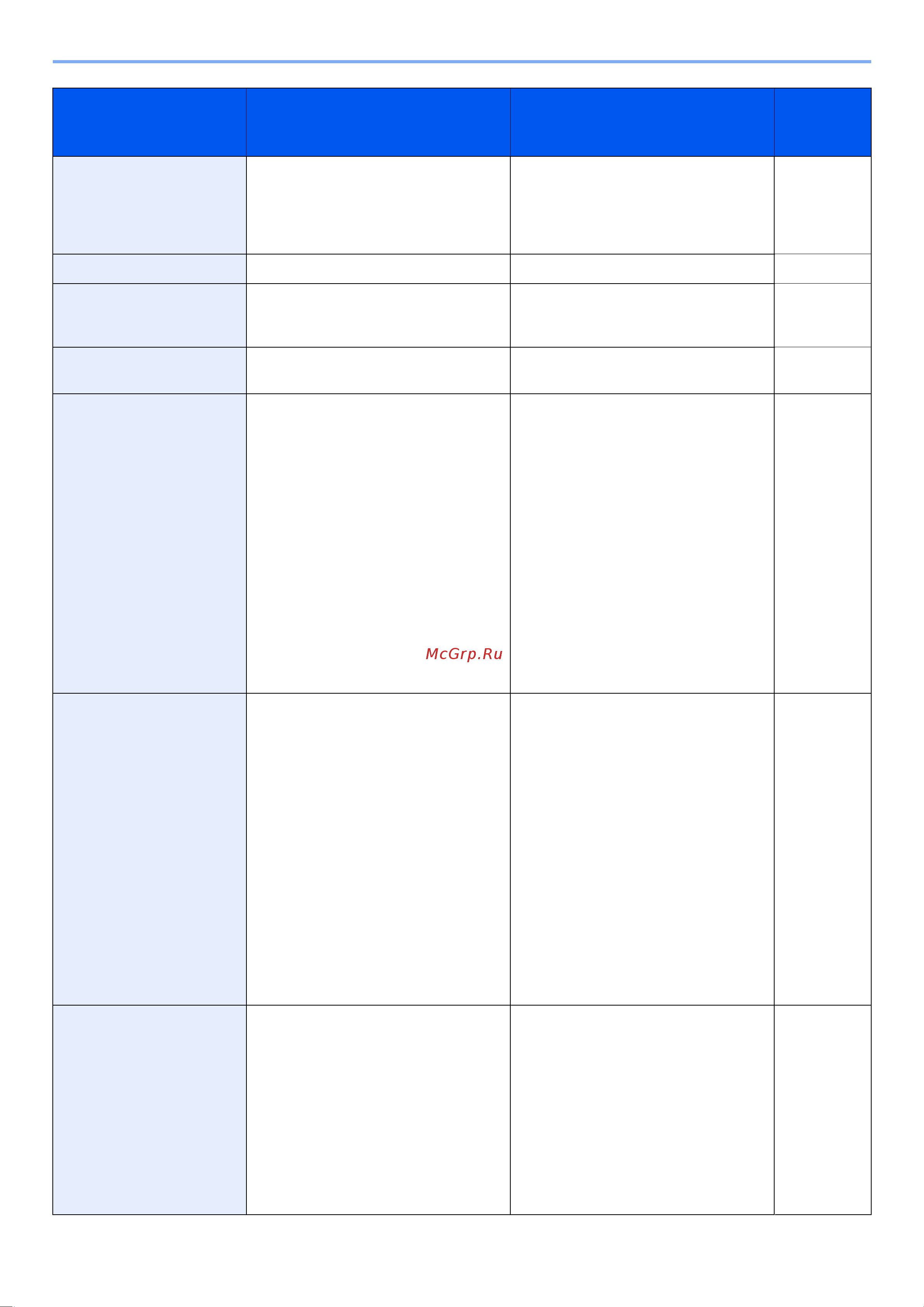 Kyocera ECOSYS P3155dn (1102TR3NL0) [243/293] Устранение неисправностей