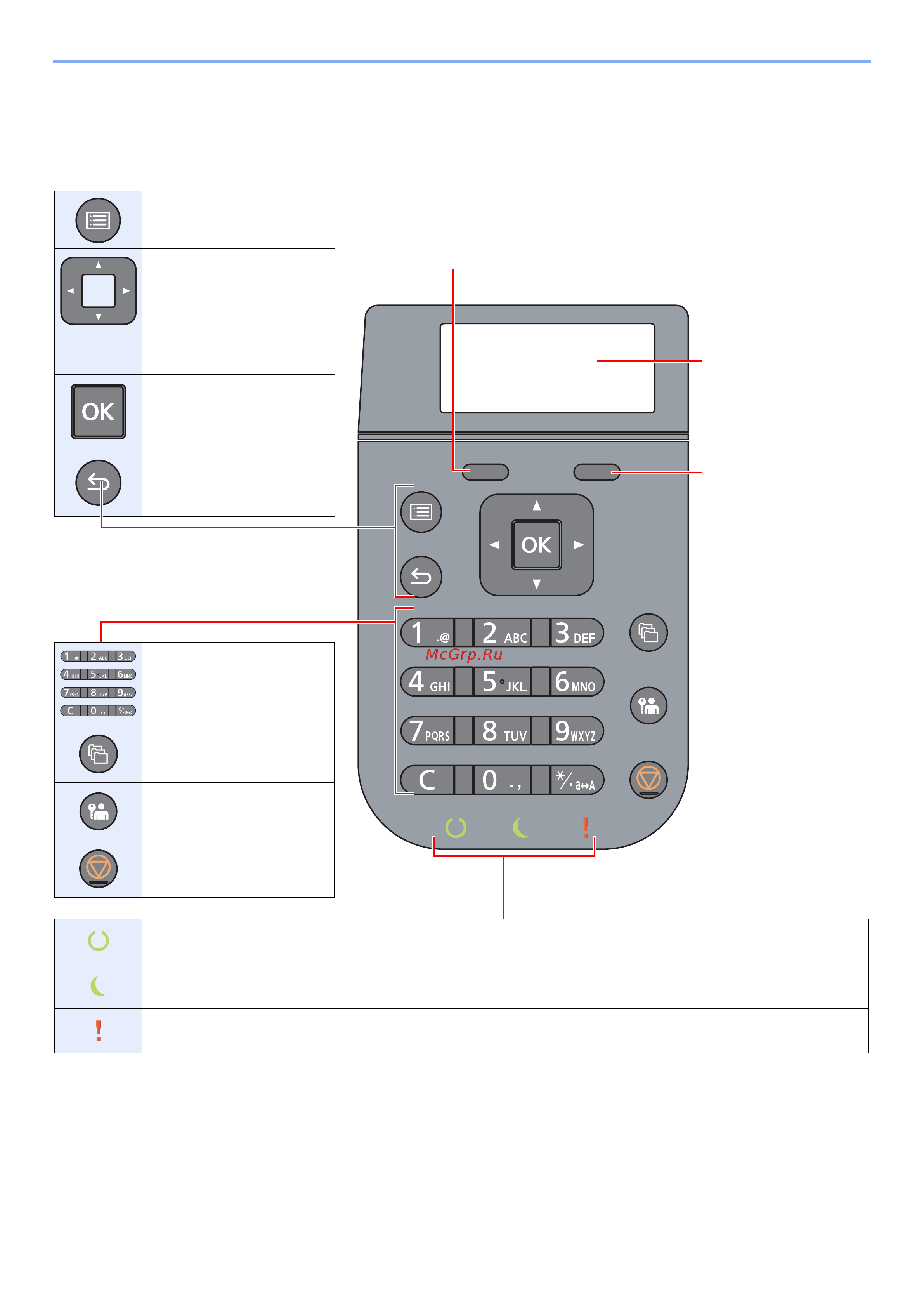 Kyocera ECOSYS P3155dn (1102TR3NL0) [43/293] Кнопки панели управления
