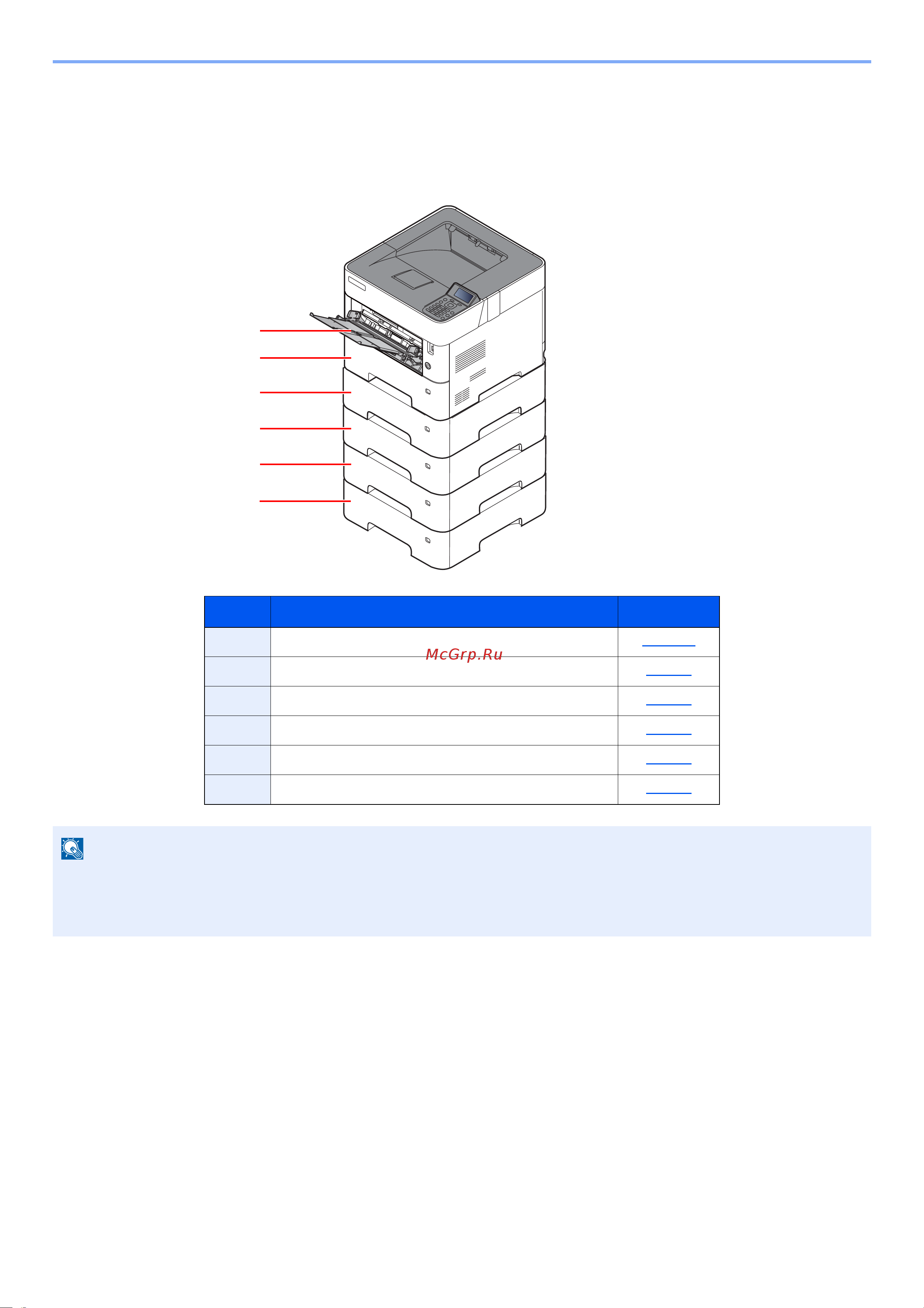 Kyocera ECOSYS P3155dn (1102TR3NL0) [88/293] Загрузка бумаги