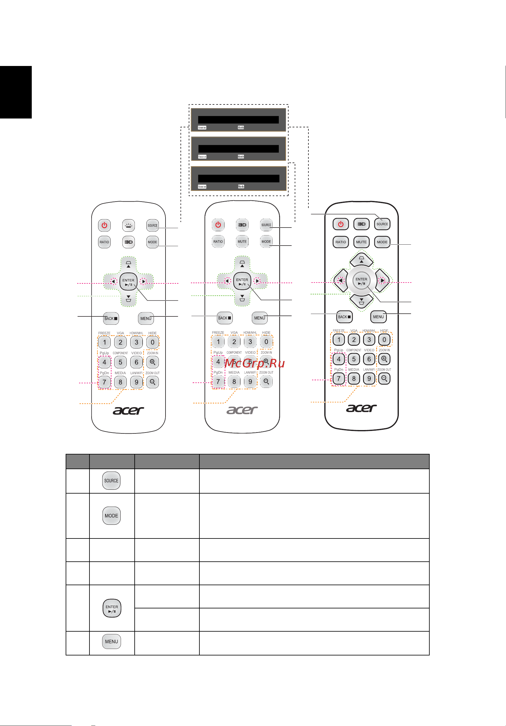 Acer H6523BD (MR.JT111.002) [22/70] Пульт управления mhl mobile high definition link