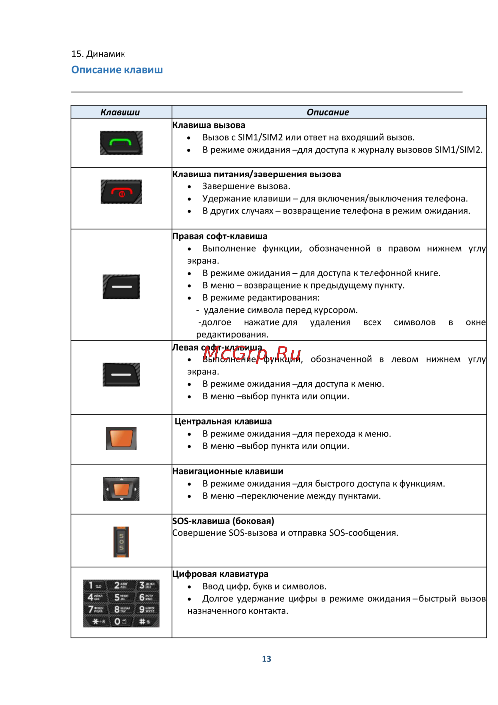 F+ + R280C Black/Orange