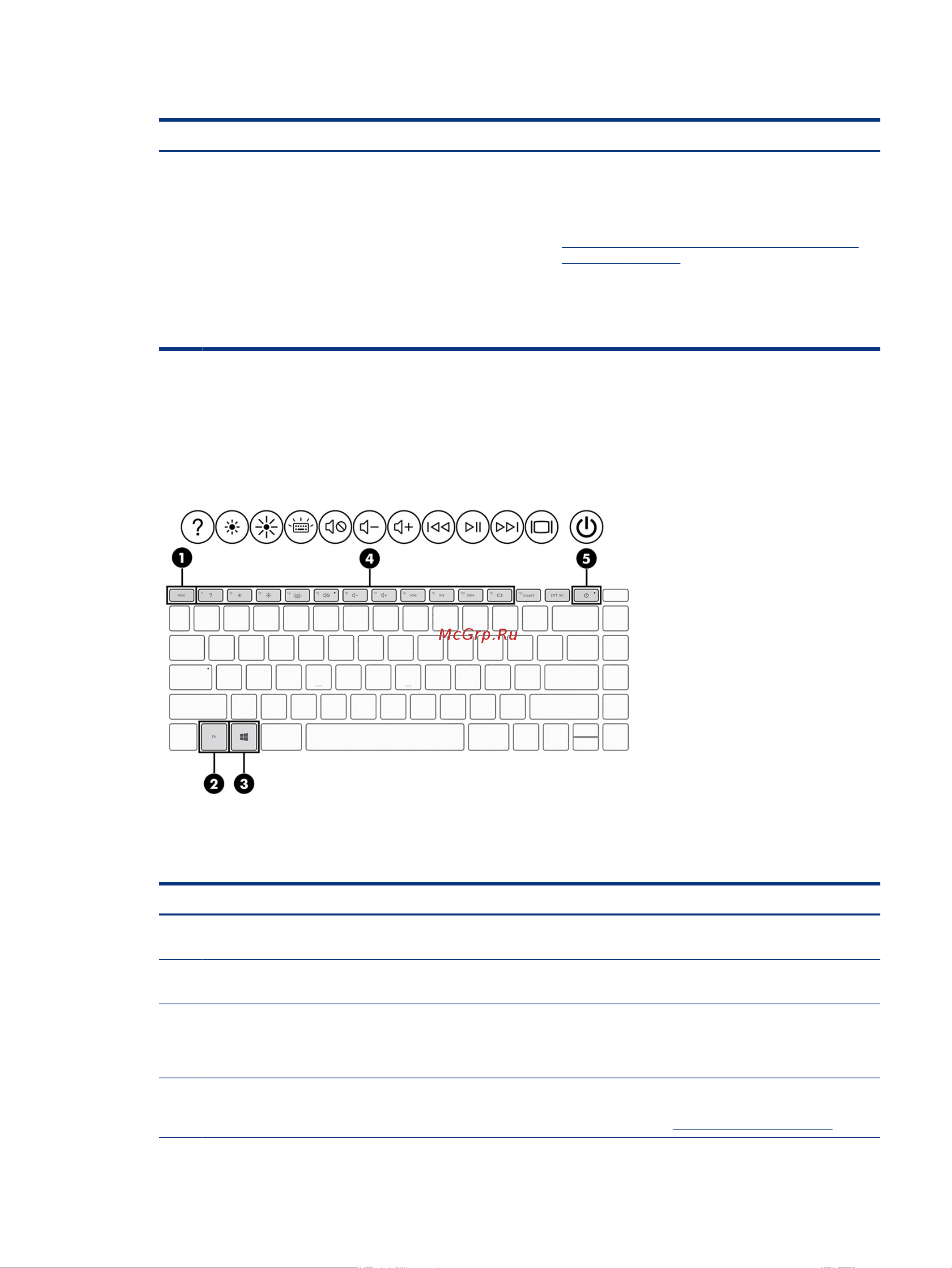 HP 24-cb0011ur 5B1B5EA [21/88] Специальные клавиши