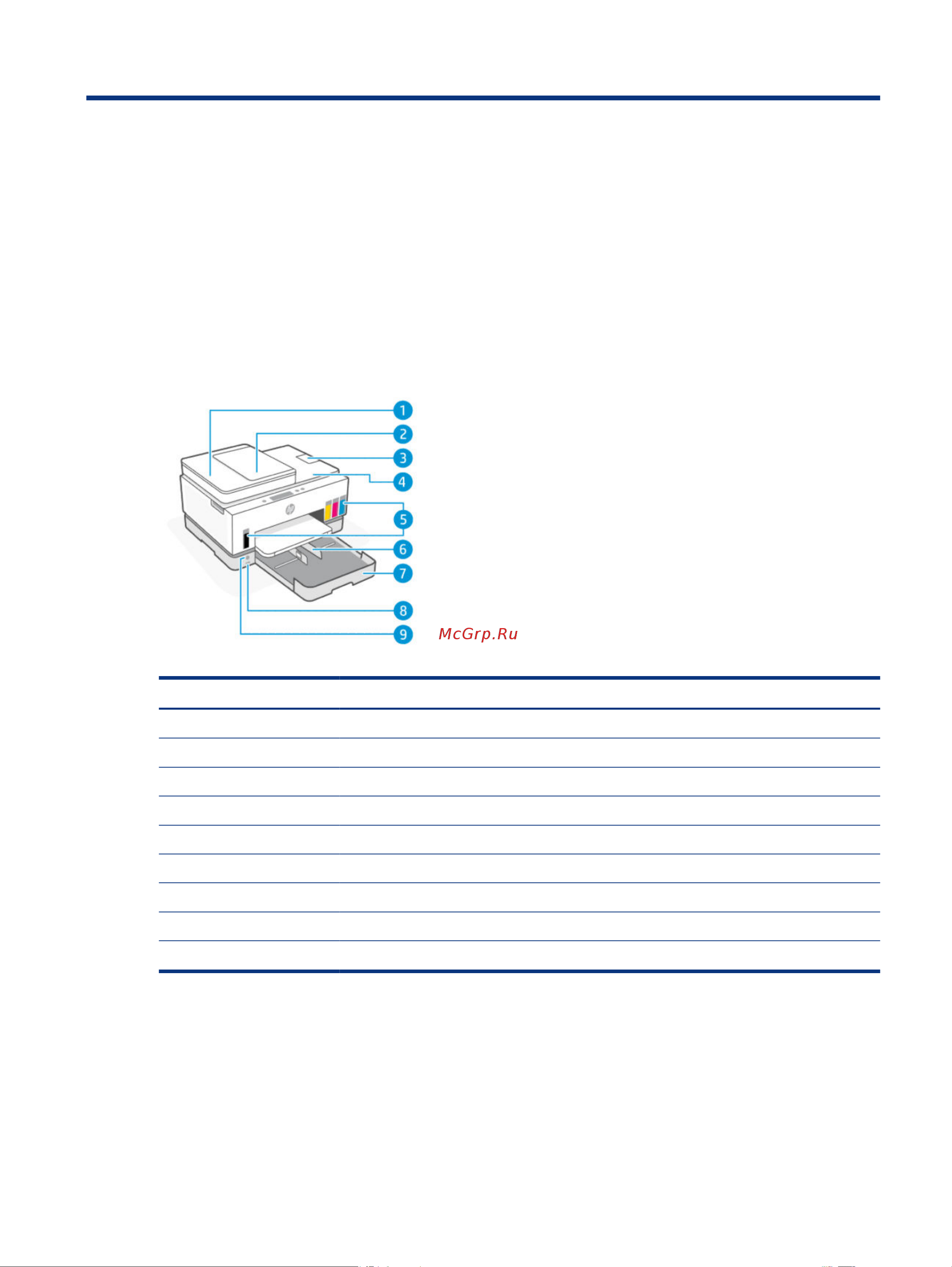 HP Smart Tank 790 All-in-One Printer (4WF66A) [11/153] В этом разделе описываются компоненты принтера функции панели управления и прочие функциональные возможности принтера