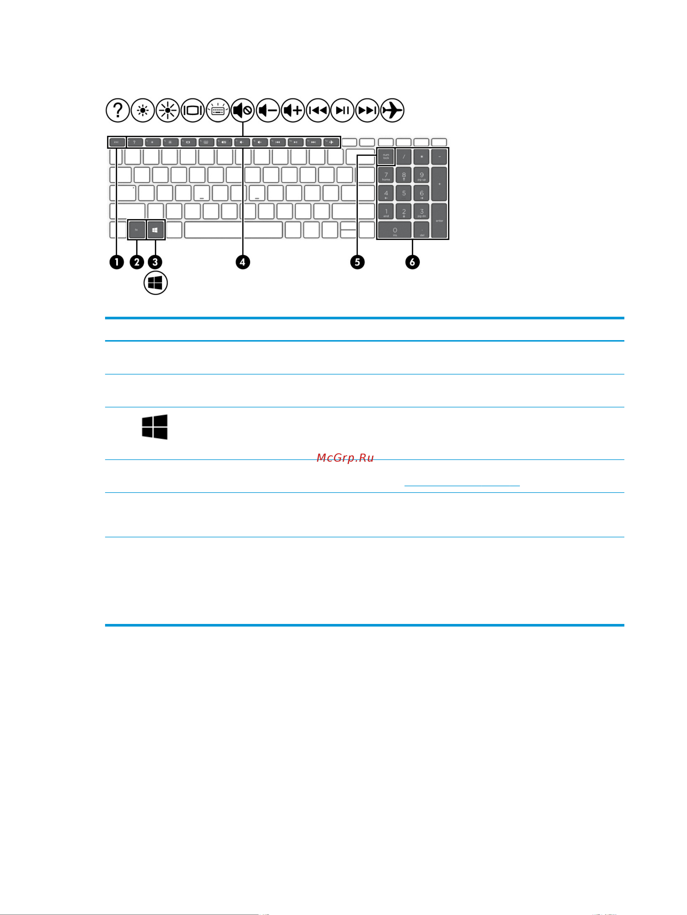 HP 15s-eq2021ur (3B2U5EA) [26/84] Специальные клавиши