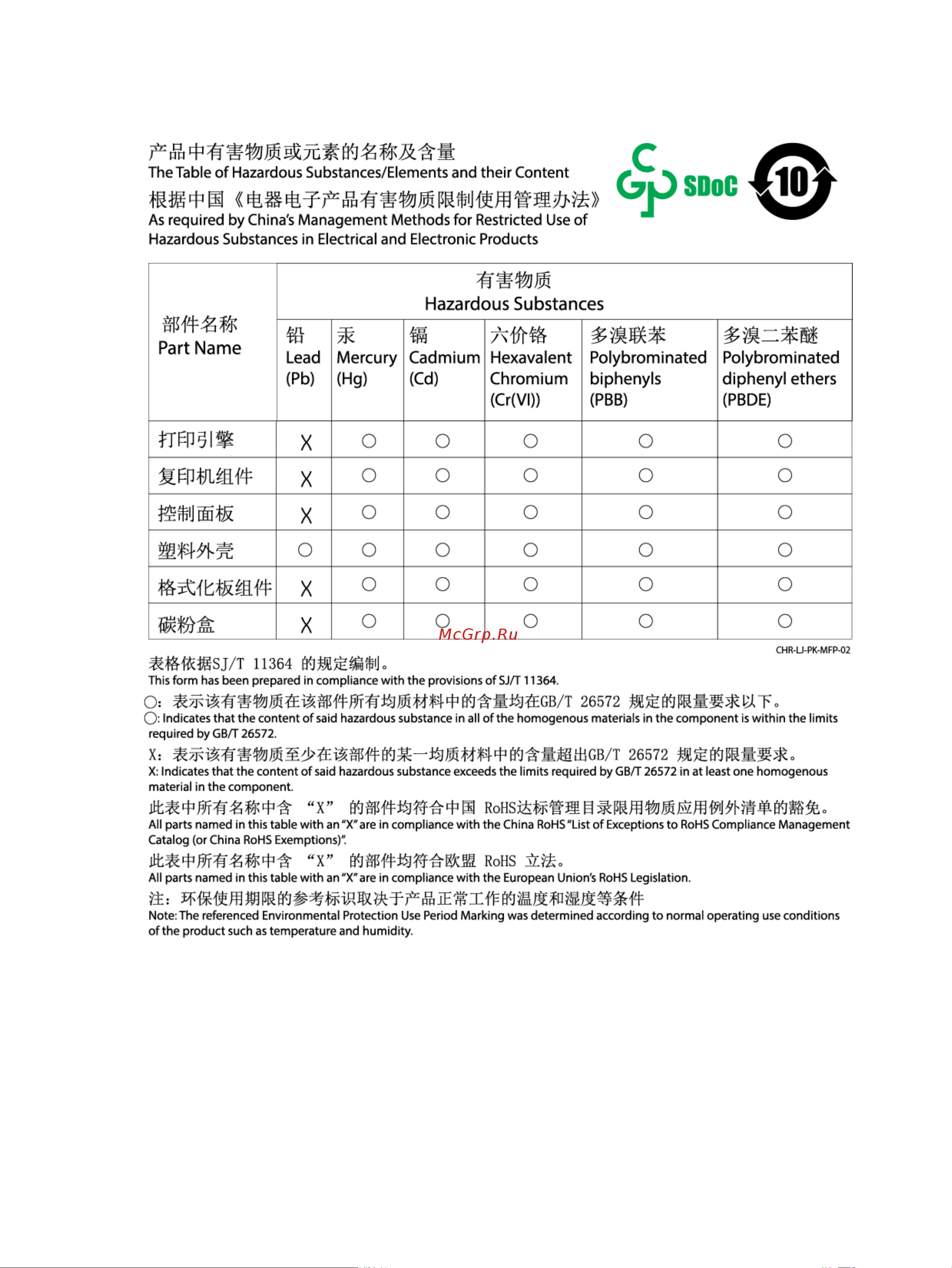 HP LaserJet M141a [111/123] Таблица веществ китай