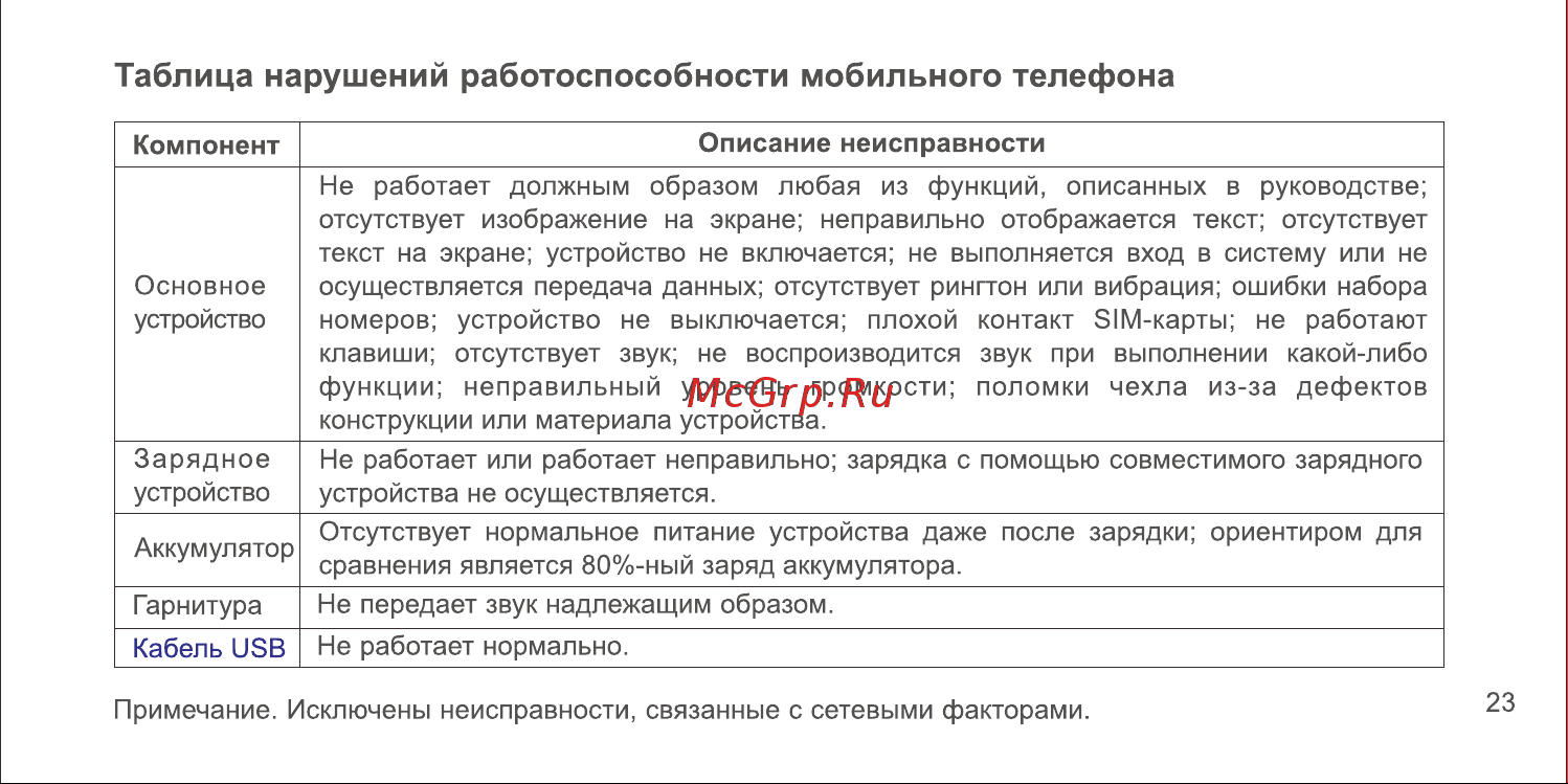 VIVO V23 5G 8/128 Sunshine Gold (v2130) Инструкция по эксплуатации онлайн [35/36] 787504