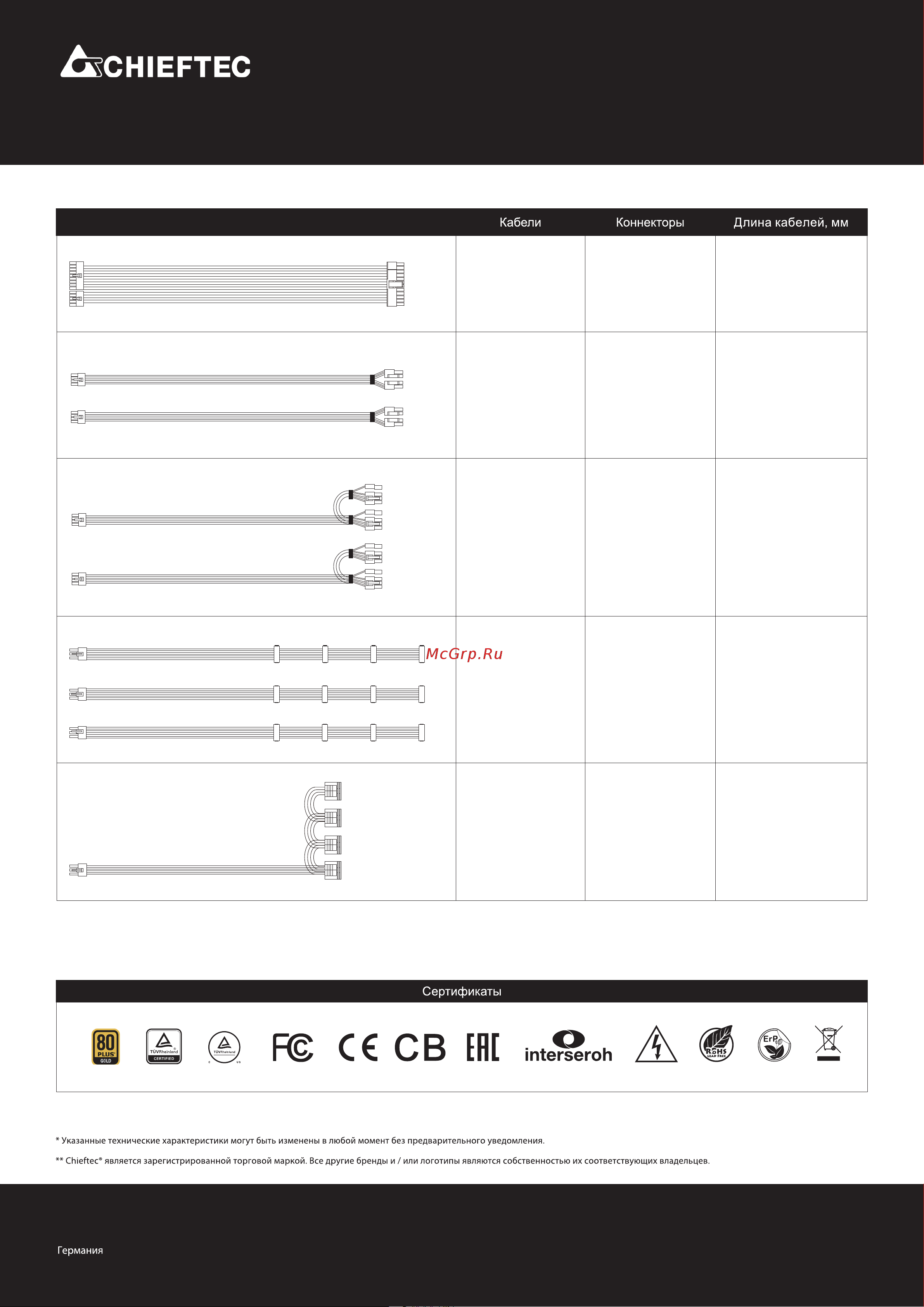 Chieftec 850W Polaris (PPS-850FC) [2/2] Серия polaris pps 850fc