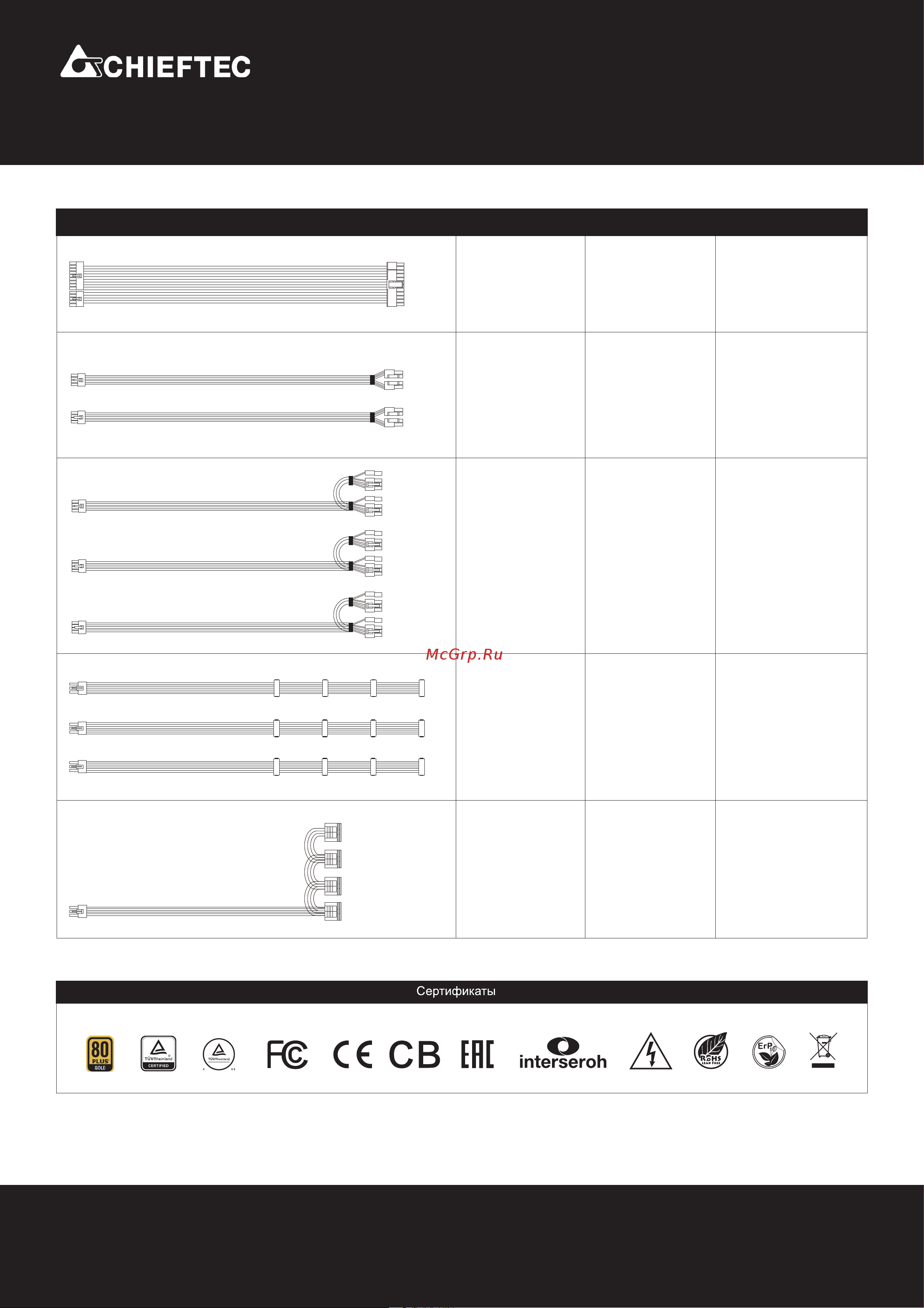 Chieftec 1250W Polaris (PPS-1250FC) [2/2] Серия polaris pps 1250fc