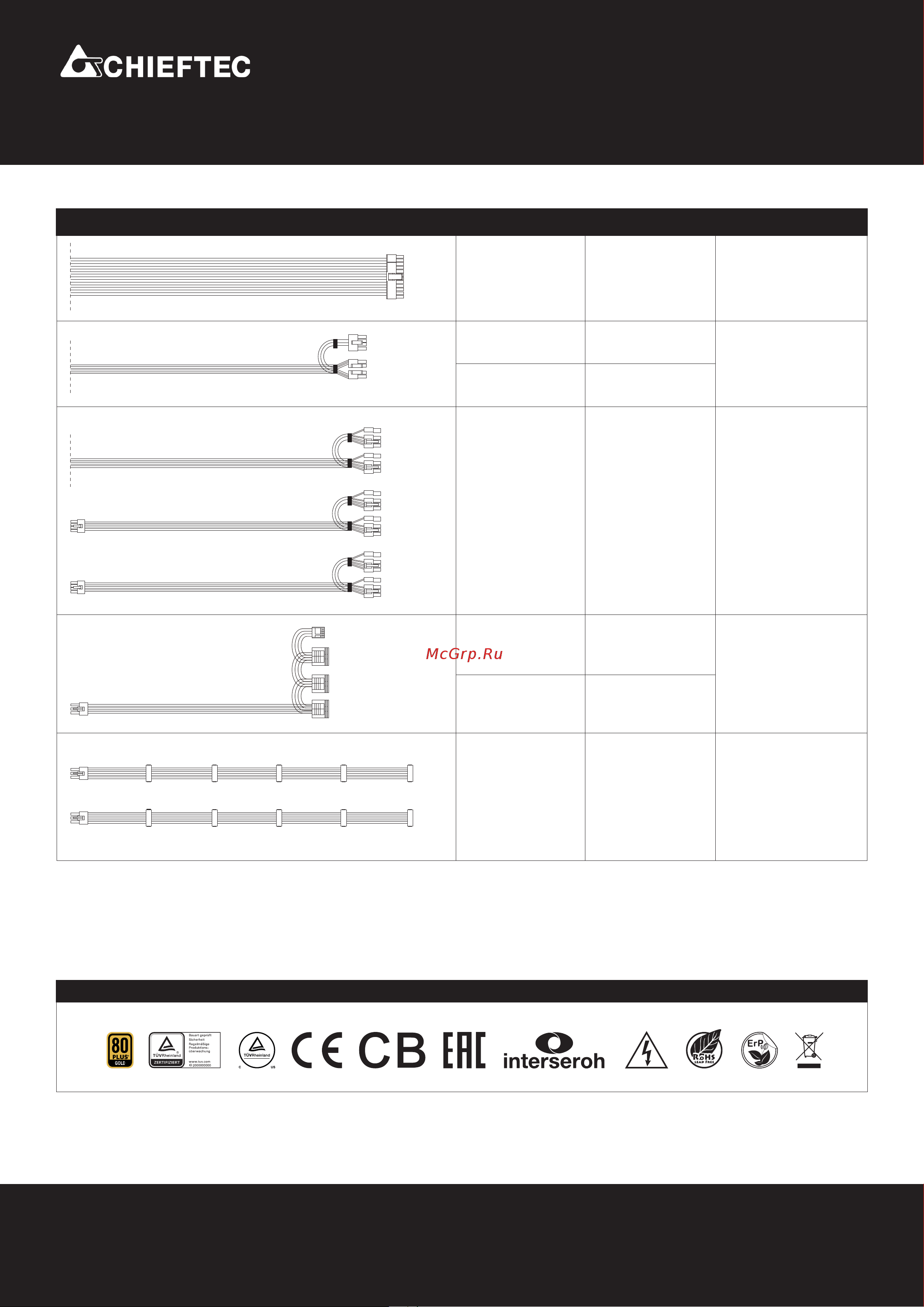 Chieftec 1000W Power Smart (GPS-1000C) [2/2] Сери