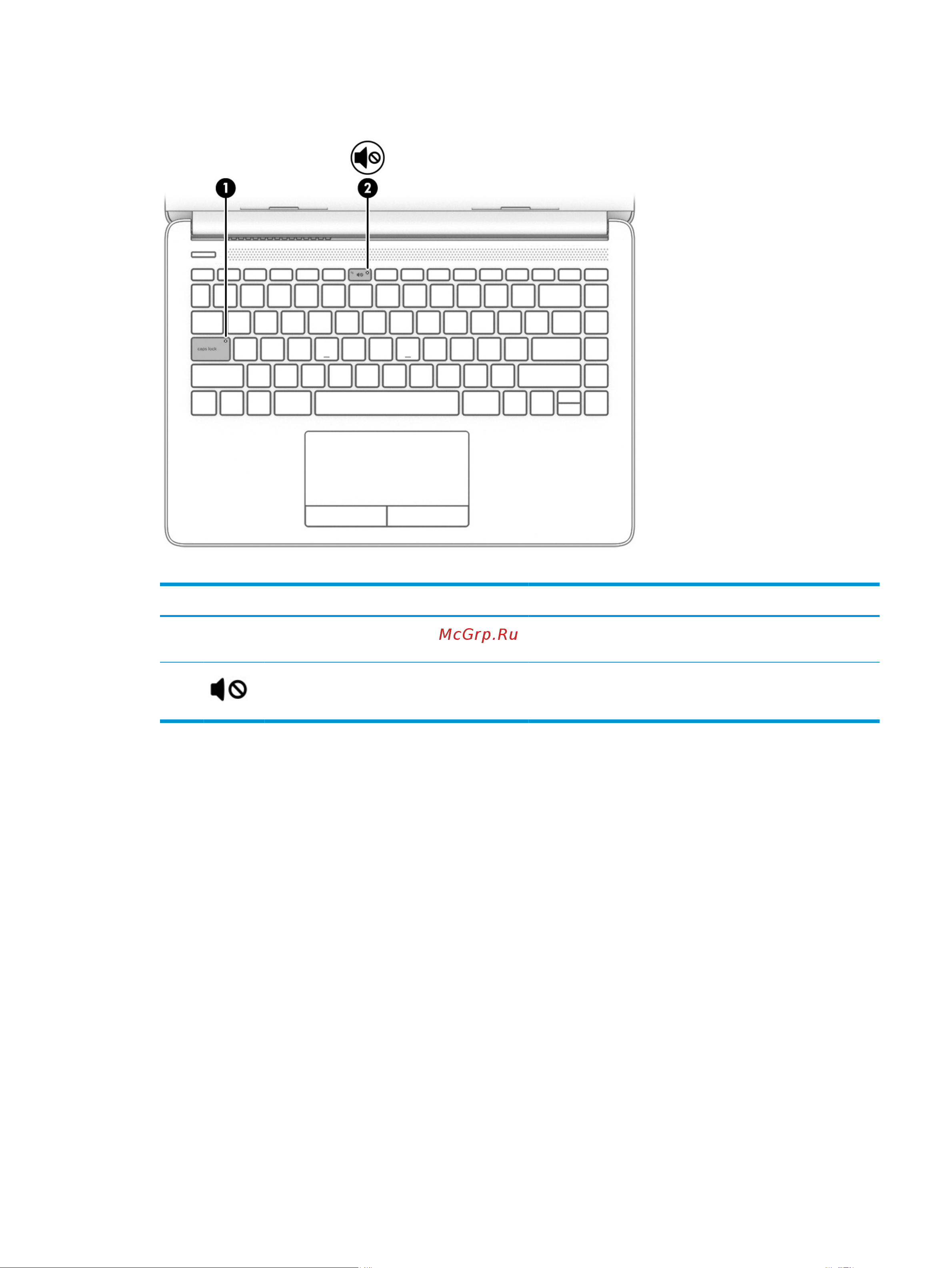 HP 245 G8 43W69EA [21/79] Индикаторы