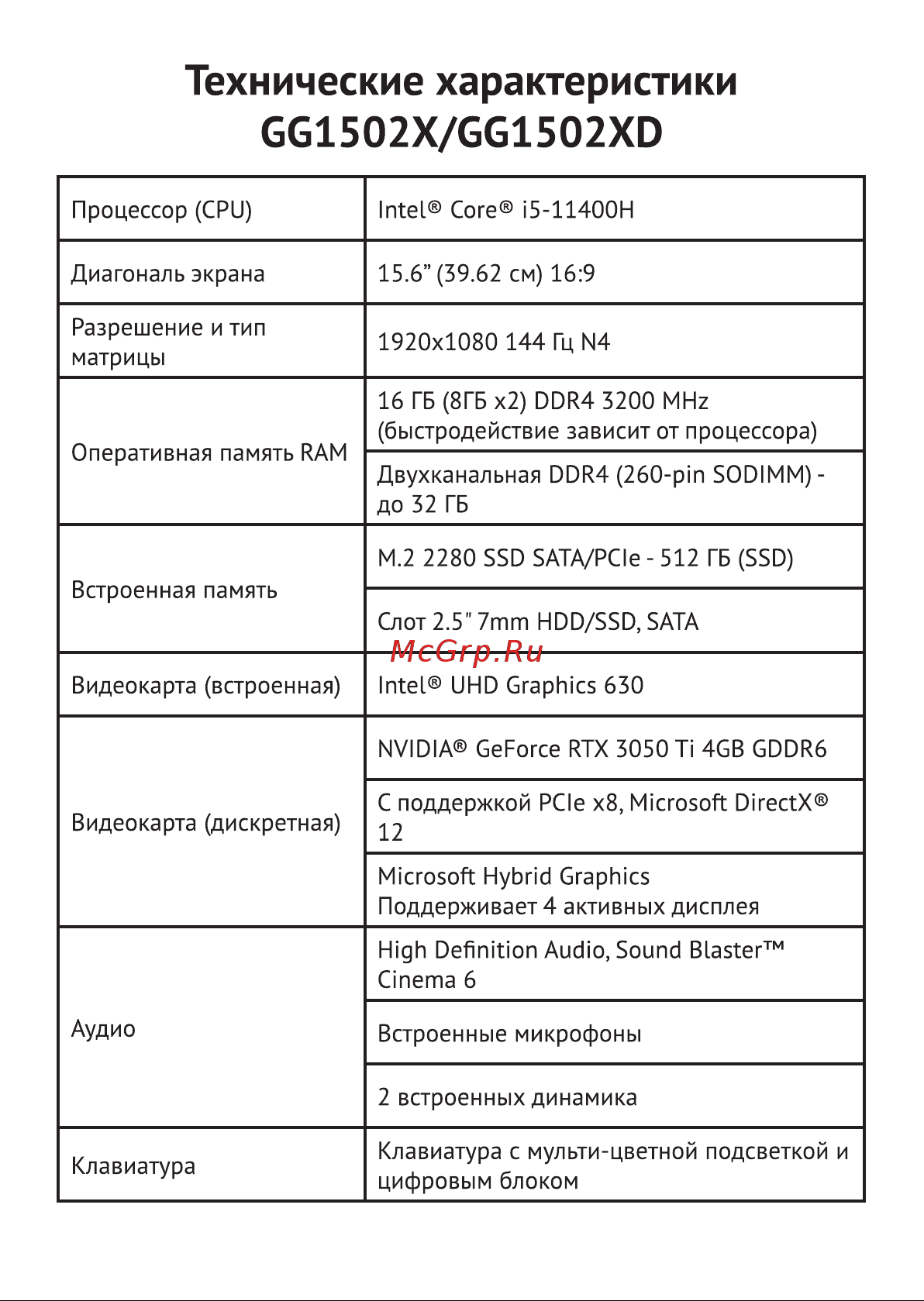 Haier GG1502XD [17/69] Технические характеристики