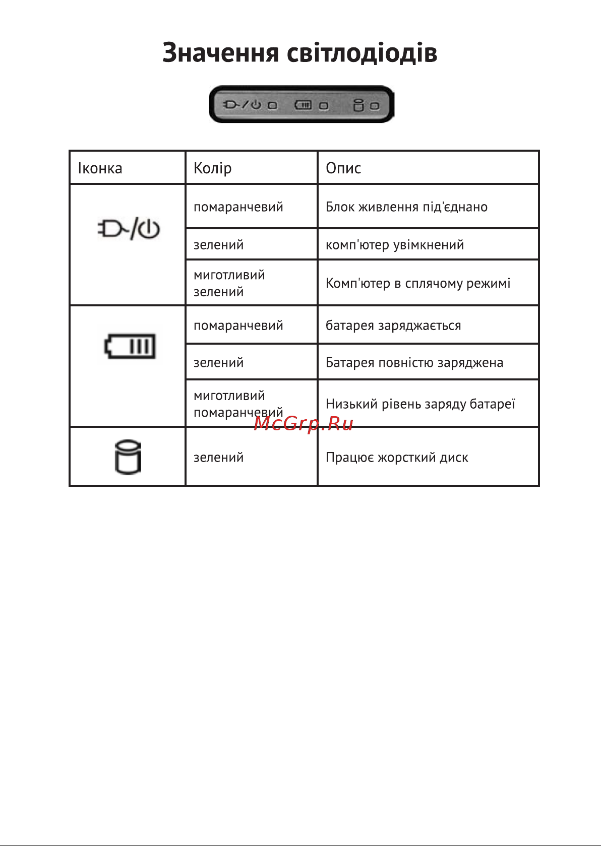 Haier GG1502XD [52/69] Сйе