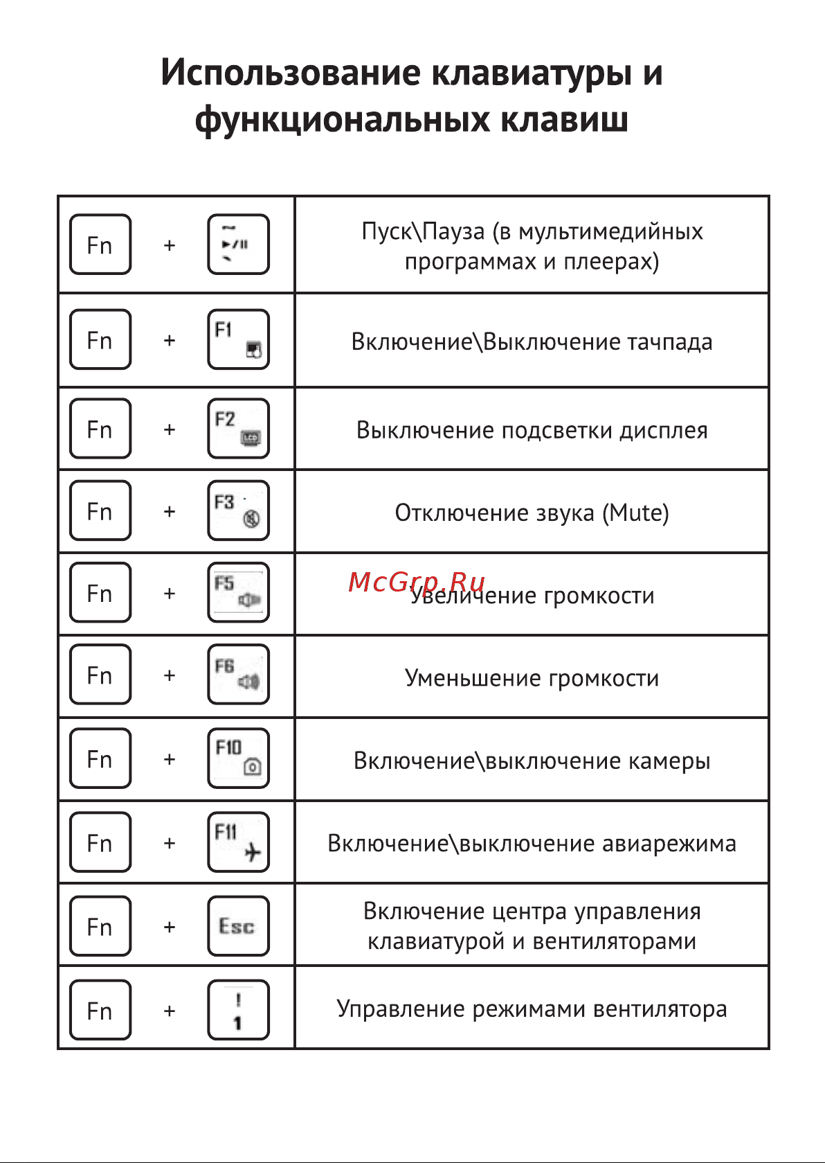 Haier GG1502XD [9/69] Использование клавиатуры и
