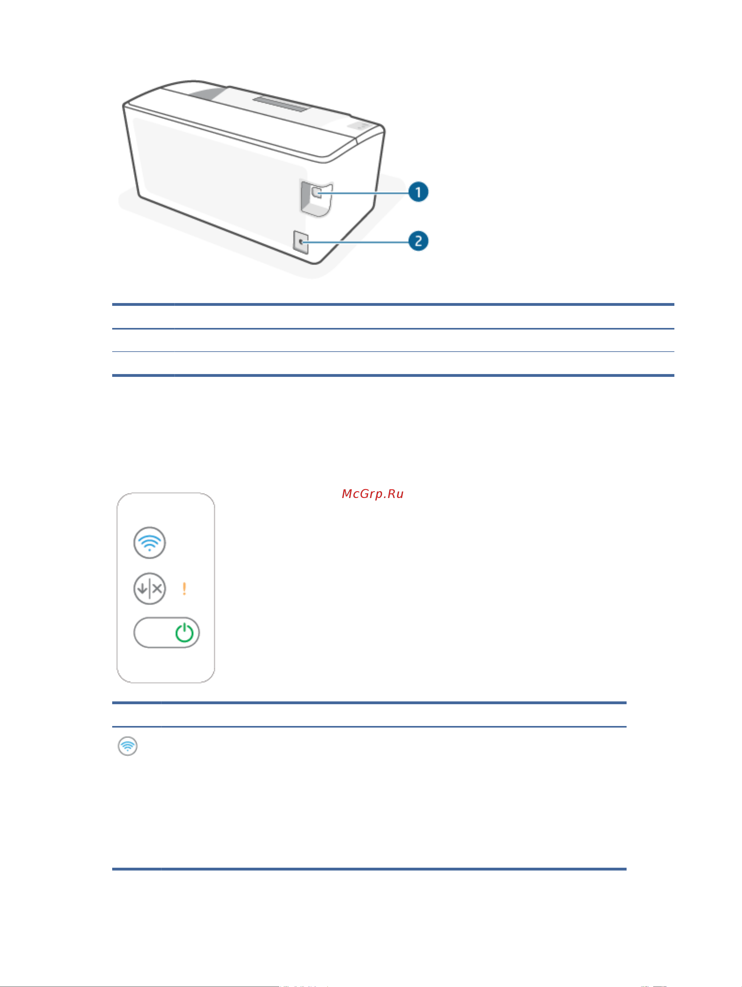 HP LaserJet M111w (7MD68A) [10/114] Функции панели управления