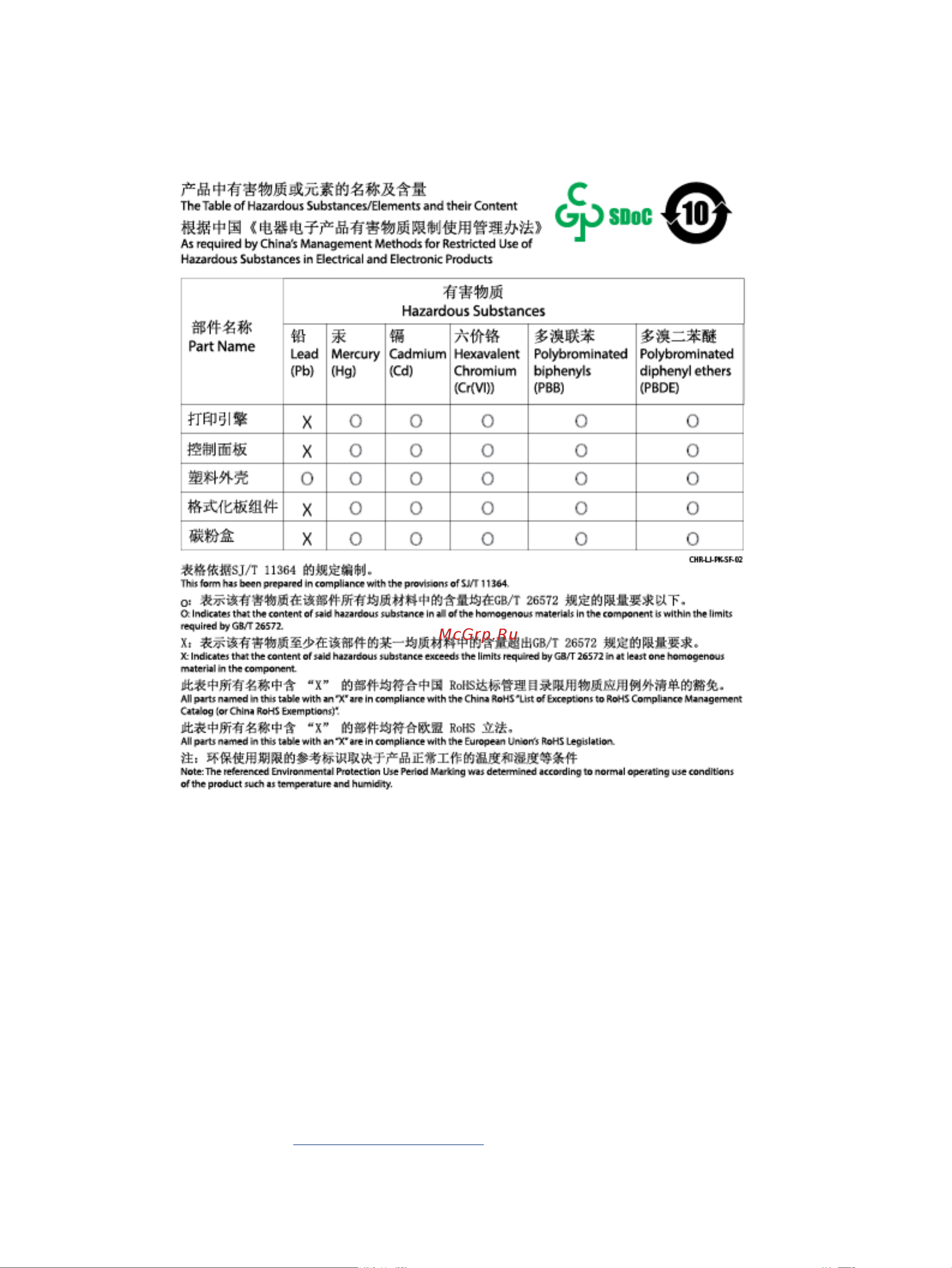 HP LaserJet M111a [102/114] Таблица веществ китай