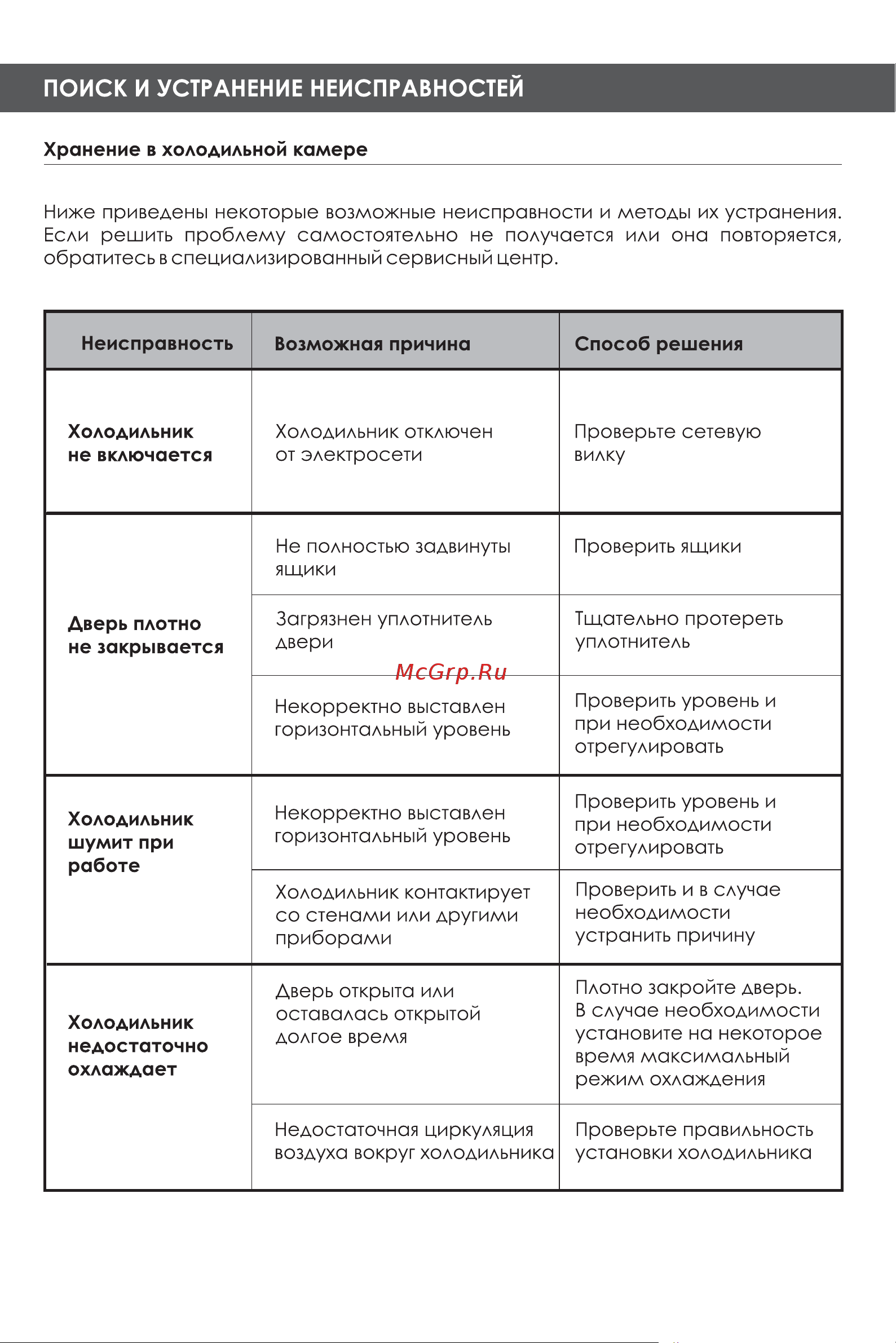 Weissgauff WRK 2000 DX Inverter Инструкция по эксплуатации онлайн [17/19] 653016