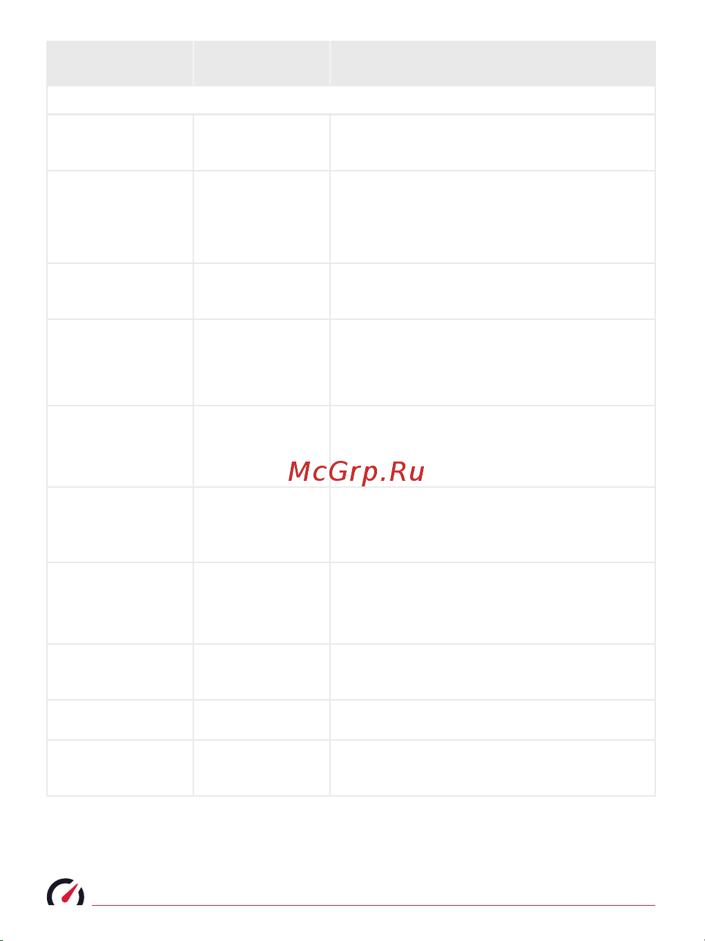 Roadgid CityGo 3 Wi-Fi AI (1045035) [16/28] Описание