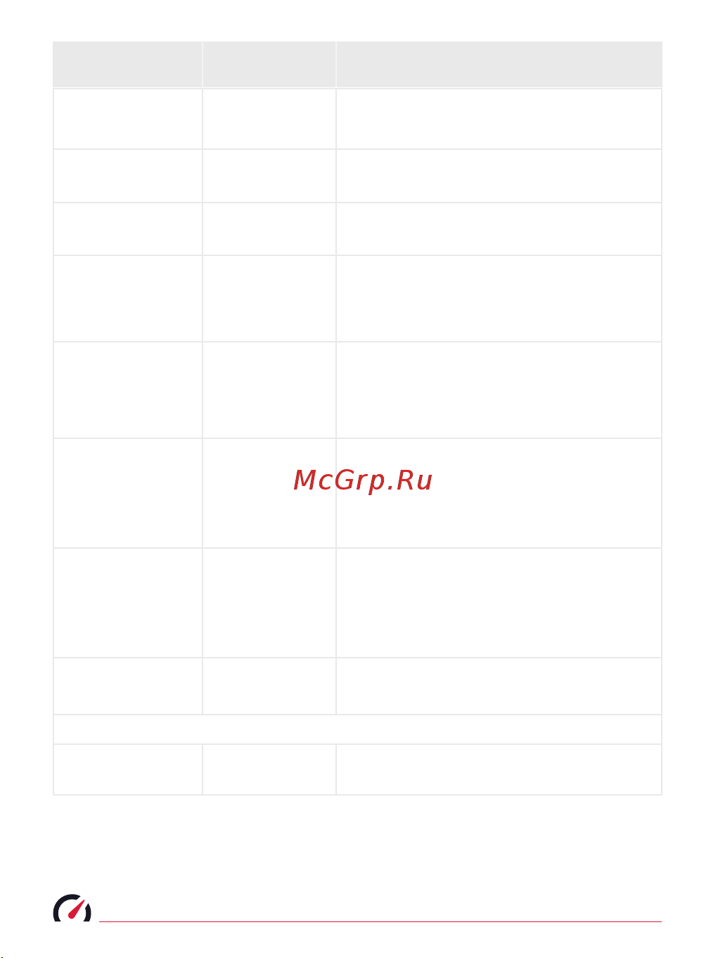 Roadgid CityGo 3 Wi-Fi 2CH (1045017) [15/28] Ночной режим это совокупность нескольких настроек wdr экспозиция яркость дисплея уровень громкости которые вы можете изменить для себя и активировать их одним нажатием продолжительное нажатие на кнопку 2
