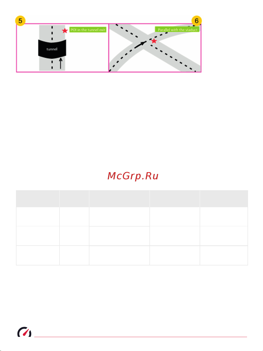 Roadgid Premier (1044720) [21/29] Радарный модуль и сигнатурный режим