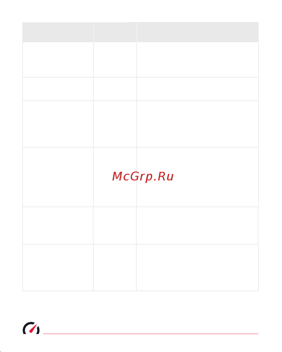 Roadgid X8 Gibrid GT WI-FI (1044713) [15/41] Описание