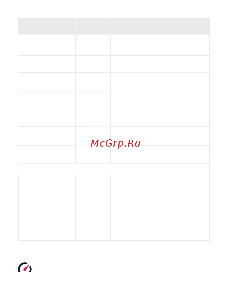 Roadgid X8 Gibrid GT WI-FI (1044713) [18/41] Описание