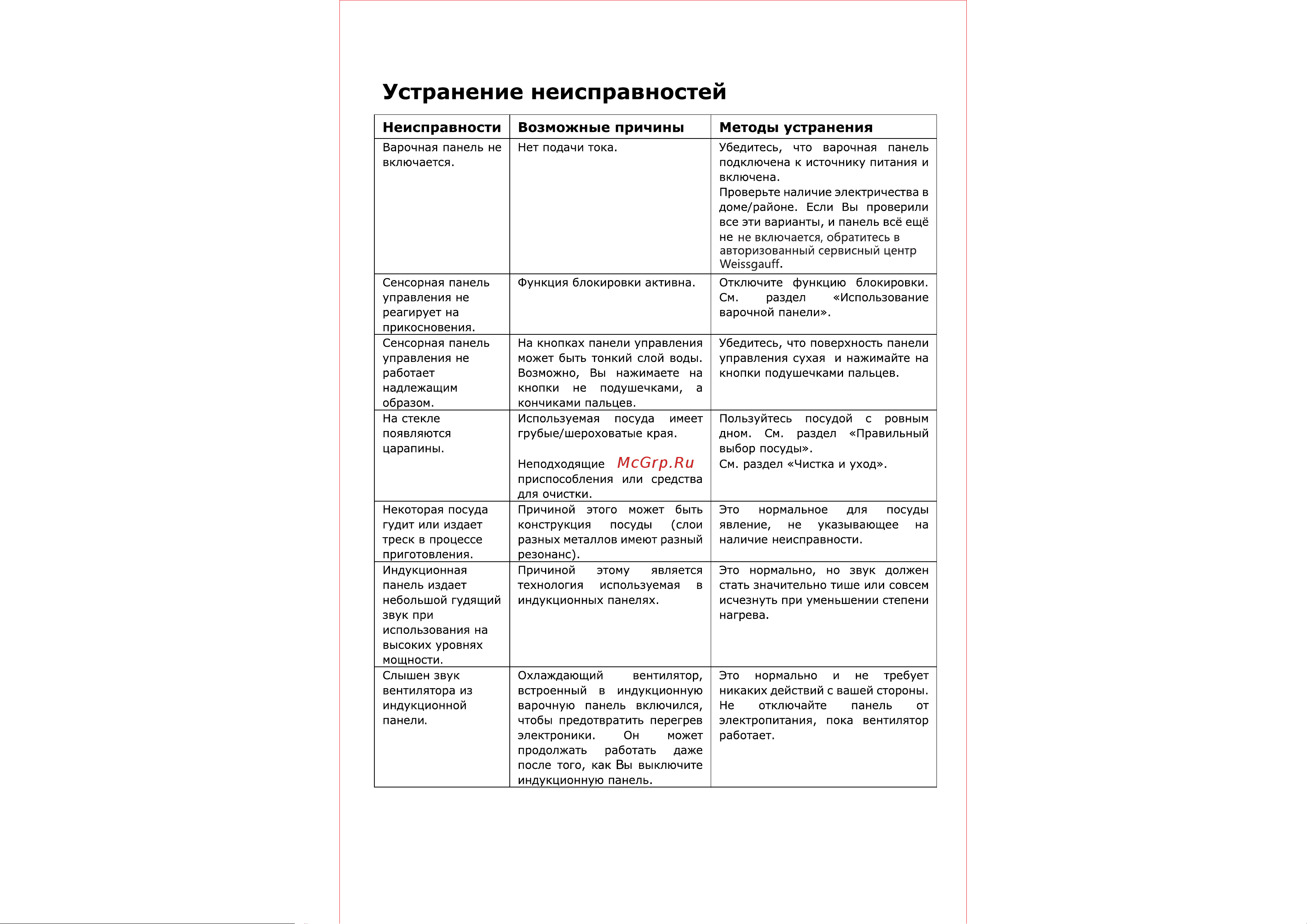 Weissgauff HI 642 WFZ [26/34] Страница 25