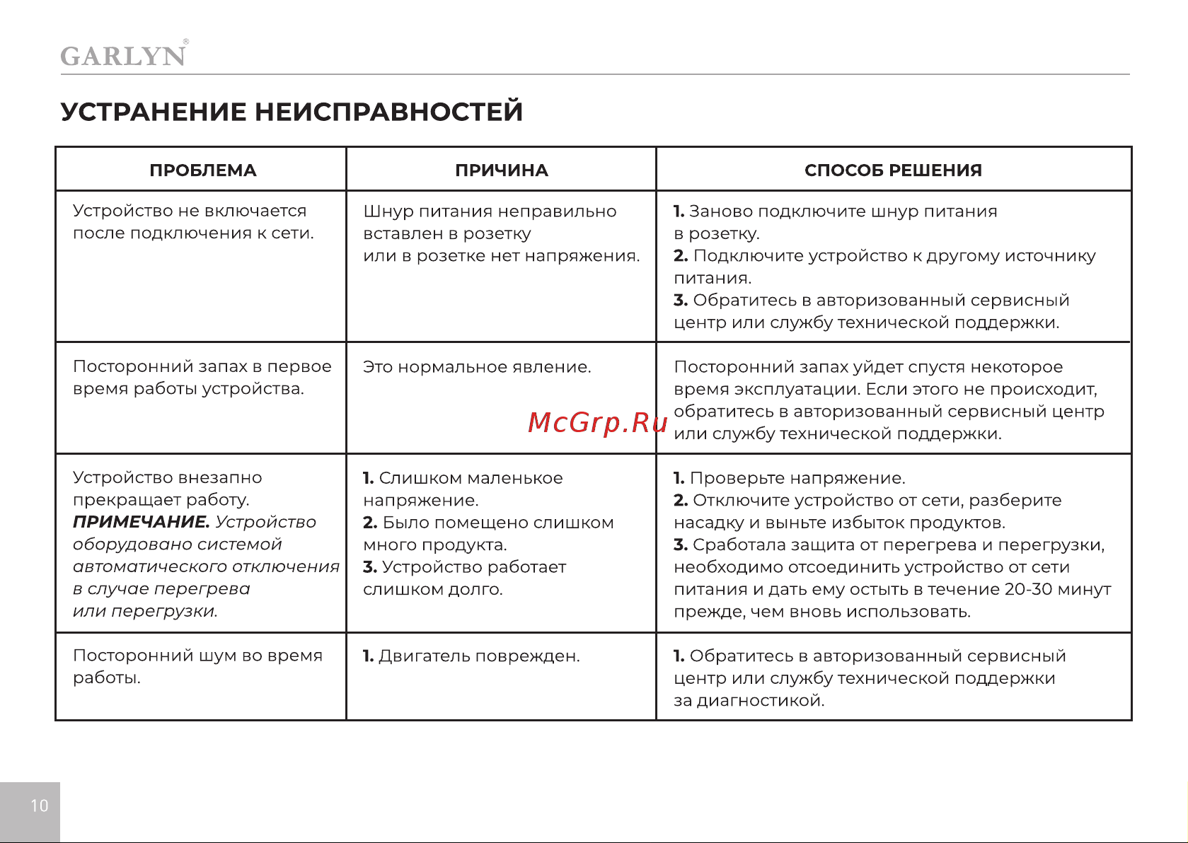 Garlyn CG-01 [12/16] Страница 12