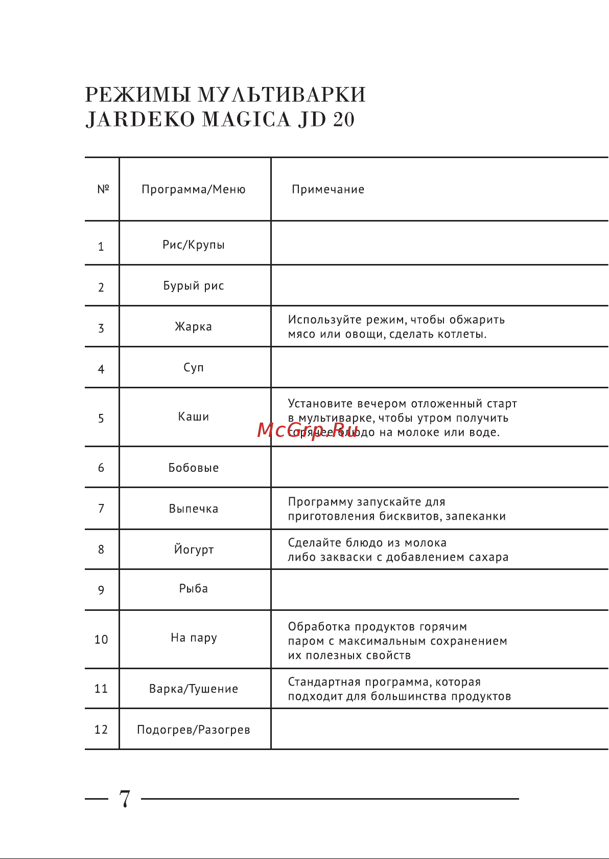 Jardeko Magica White (JD20) [8/18] Режимы мультиварки jardeko magica jd 20