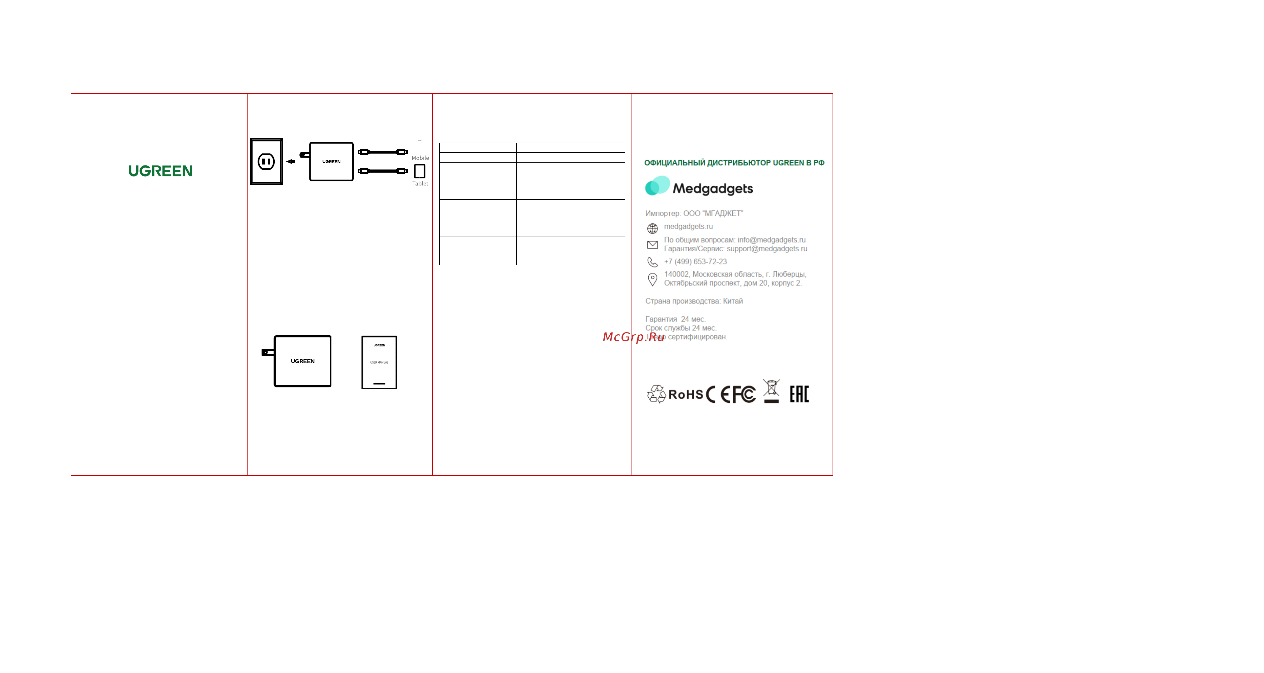 uGreen USB C х 2 36W PD, Цвет Белый (70264) 70264 Инструкция по эксплуатации онлайн