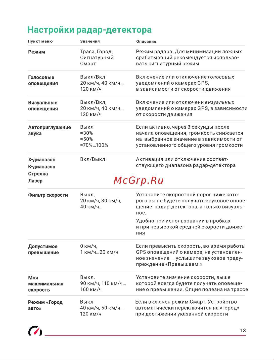 Roadgid Premier 3 (1045107) [14/31] Настройки радар детектора