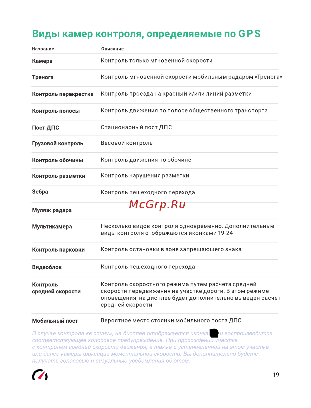 Roadgid Premier 3 (1045107) [20/31] Виды камер контроля определяемые по срв