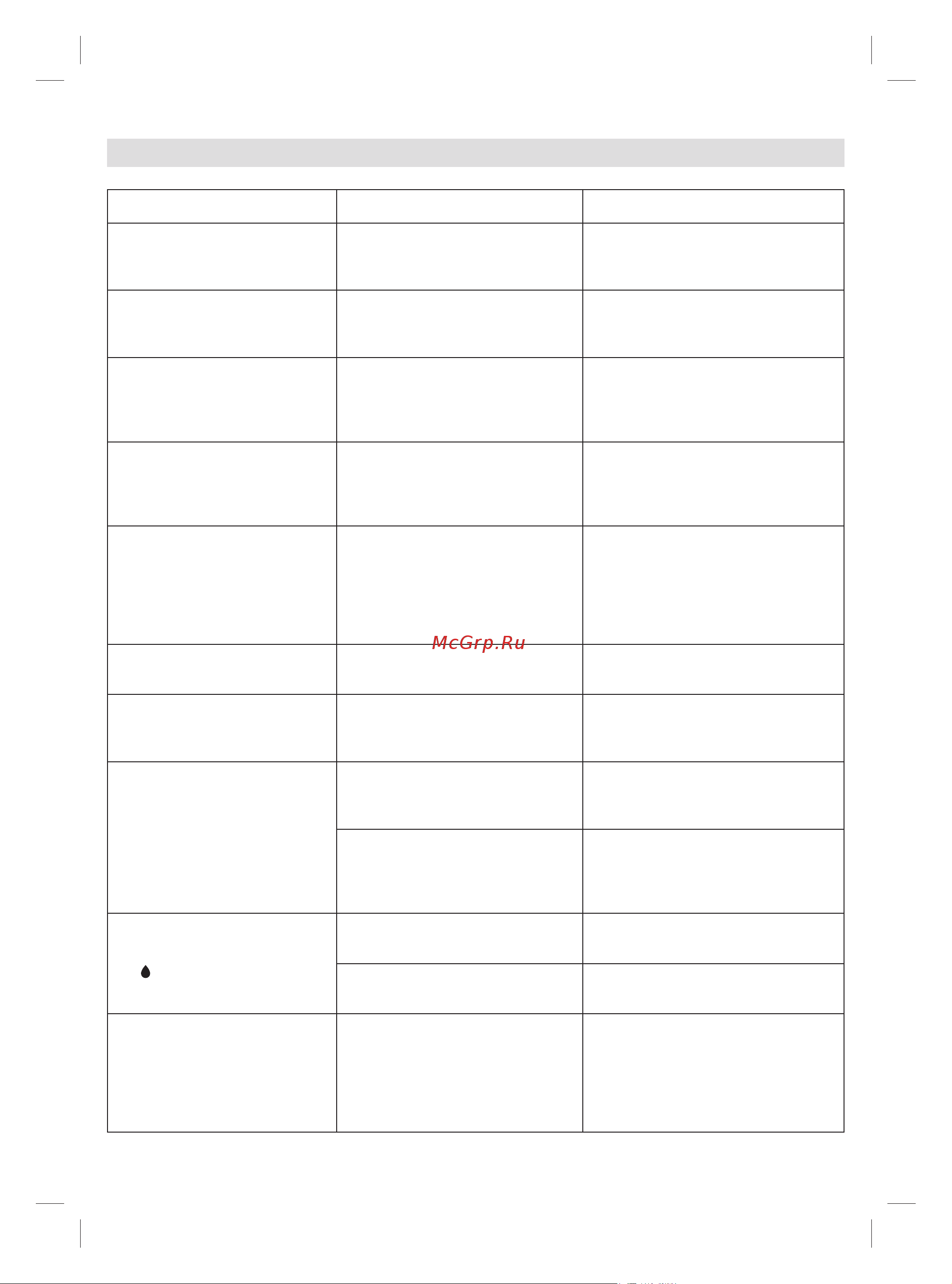 Braun 12870010-IS7156BK [112/152] Sorun giderme kılavuzu