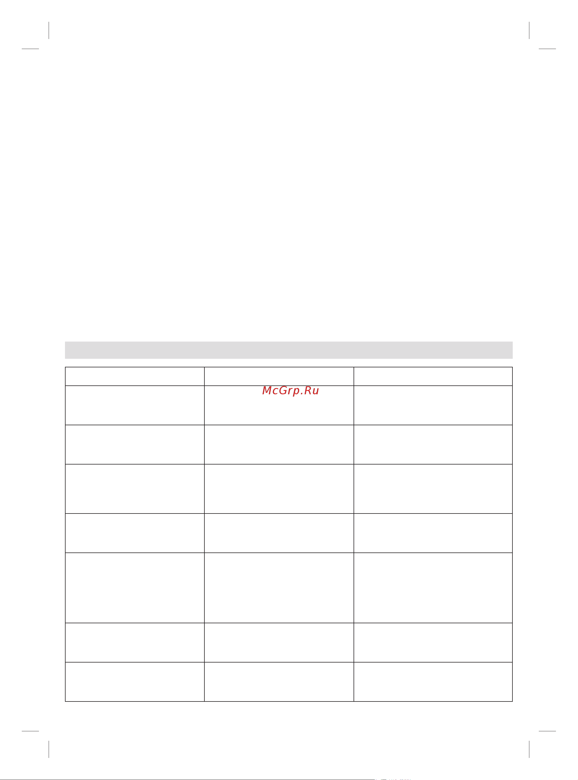 Braun 12870010-IS7156BK [16/152] Troubleshooting guide