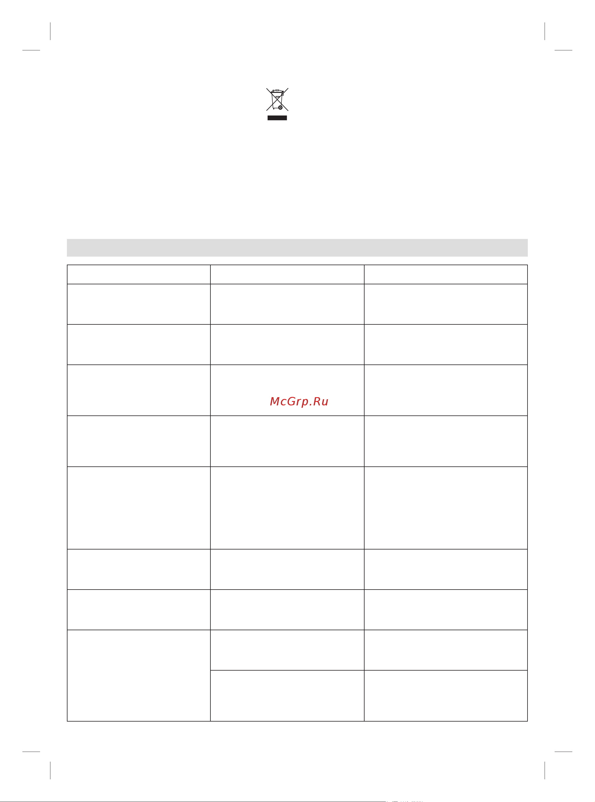 Braun 12870010-IS7156BK [46/152] Gids voor probleemoplossing
