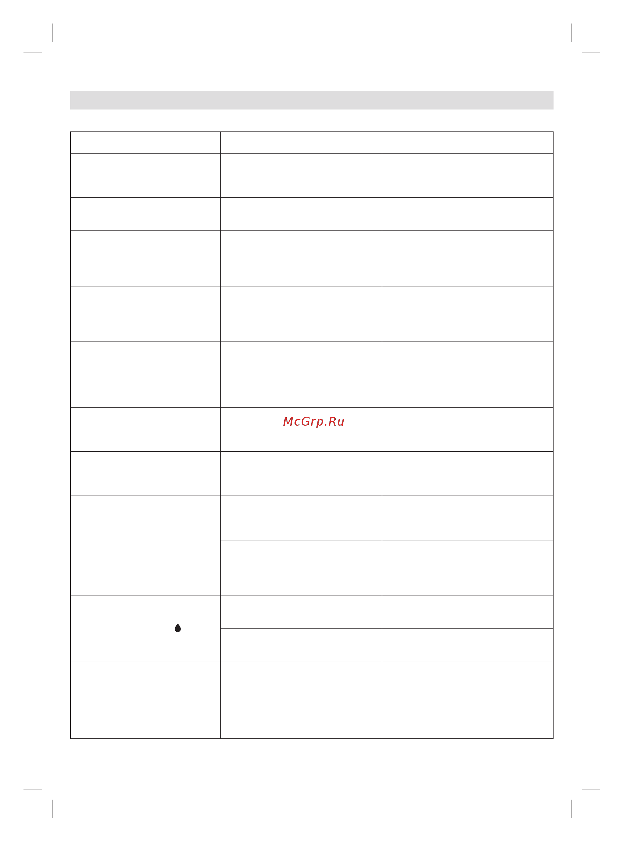 Braun 12870010-IS7156BK [52/152] Gids voor probleemoplossing