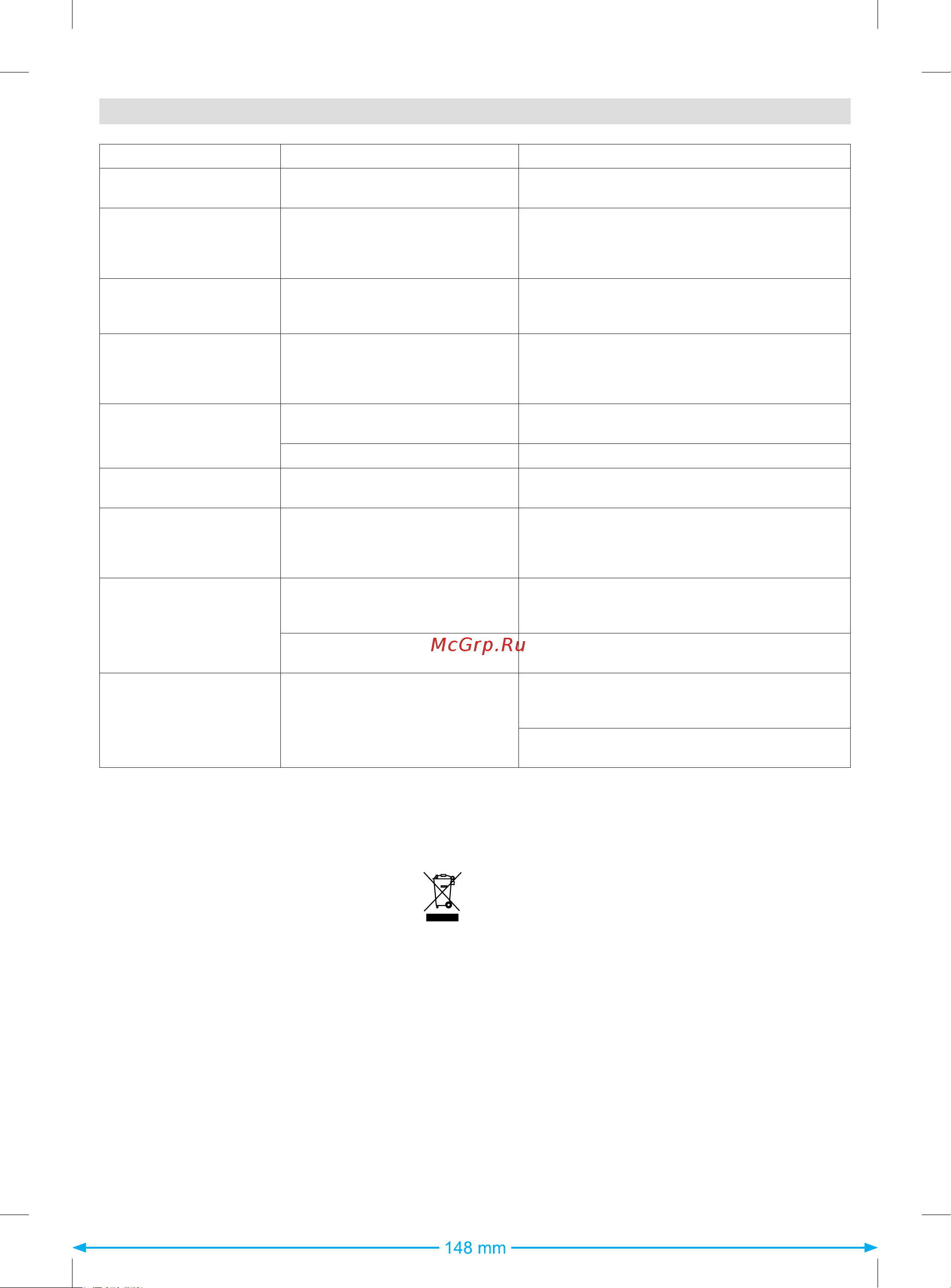 Braun 12830002-IS3041/1WH [12/95] Trouble shooting guide