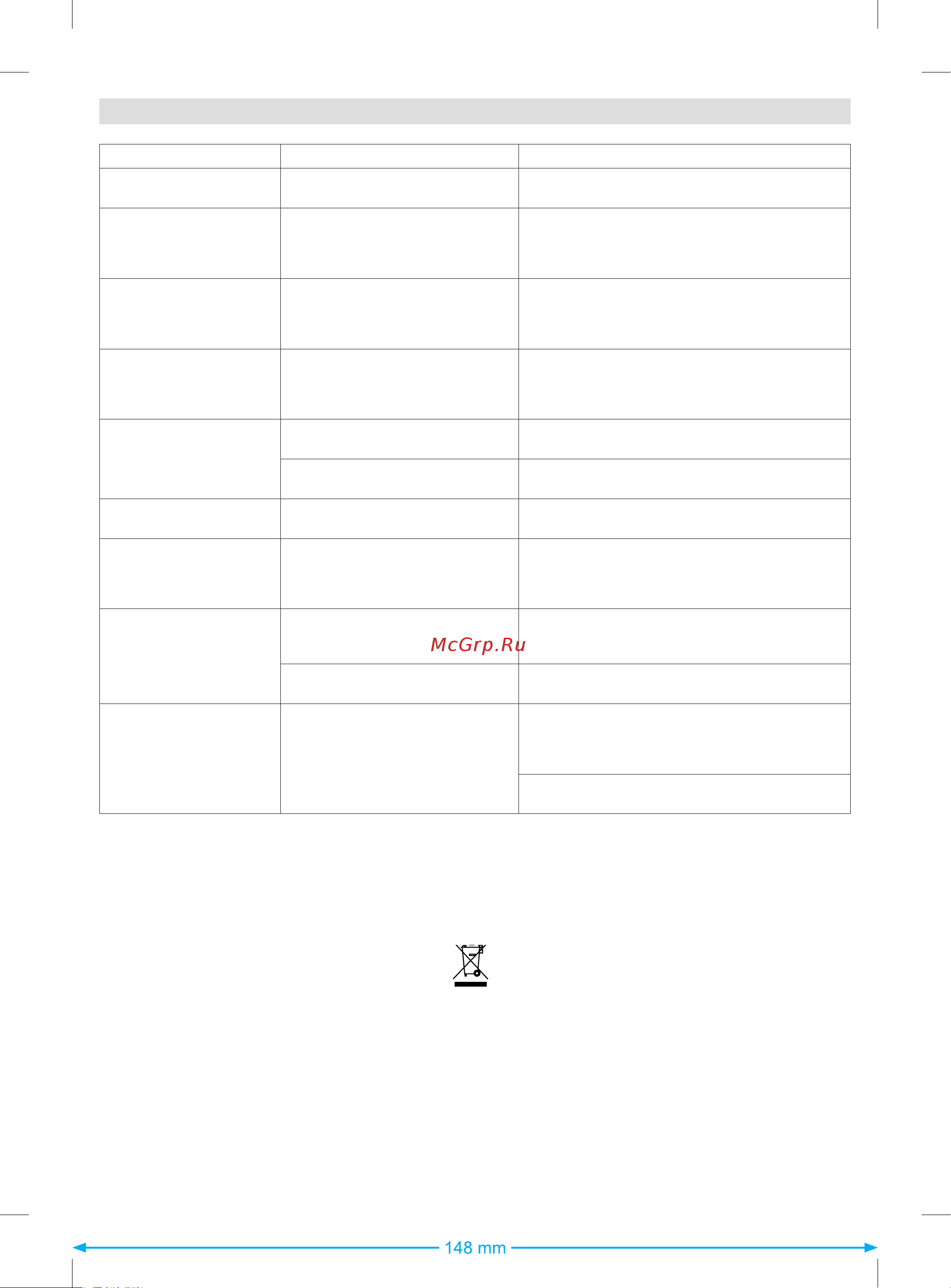 Braun 12830002-IS3041/1WH [16/95] Guide de dépannage