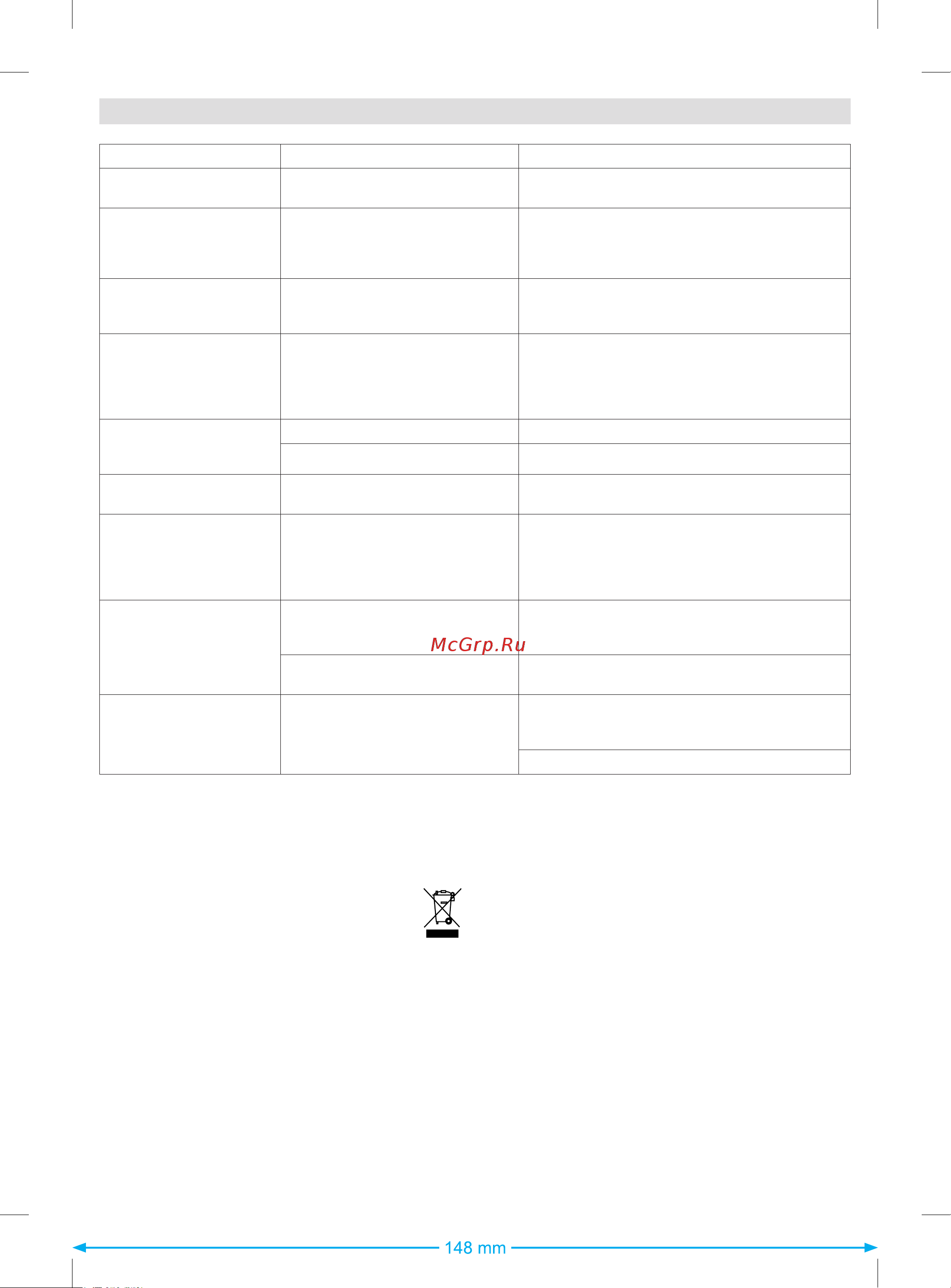 Braun 12830002-IS3041/1WH [32/95] Gids voor het oplossen van problemen