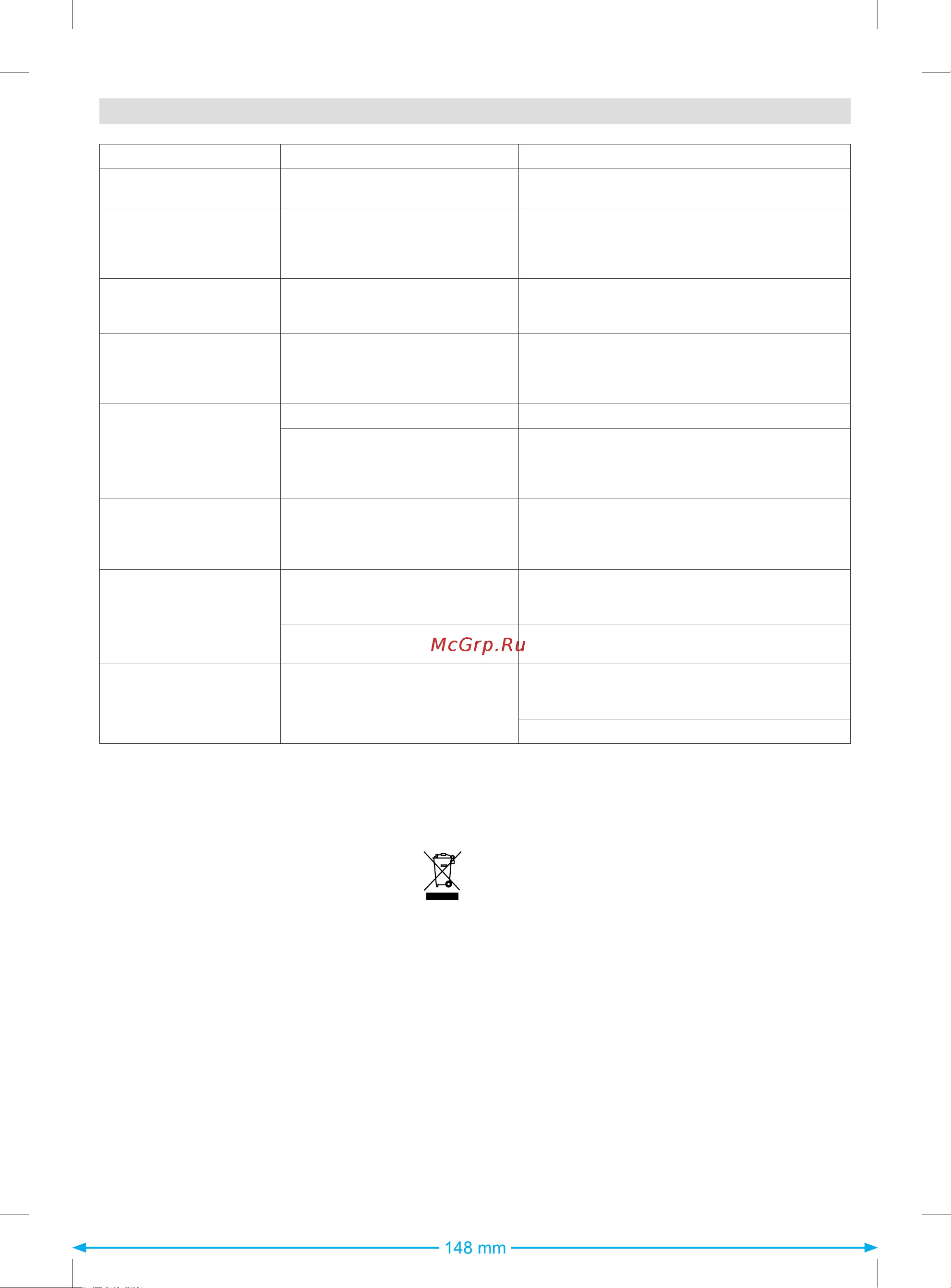 Braun 12830002-IS3041/1WH [43/95] Felsökningsguide