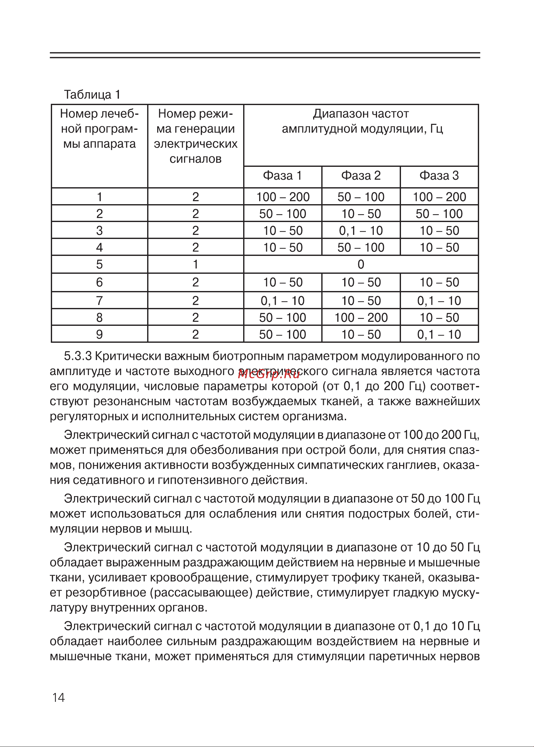 Selfdocs Надежда Инструкция по эксплуатации онлайн [12/32] 653453