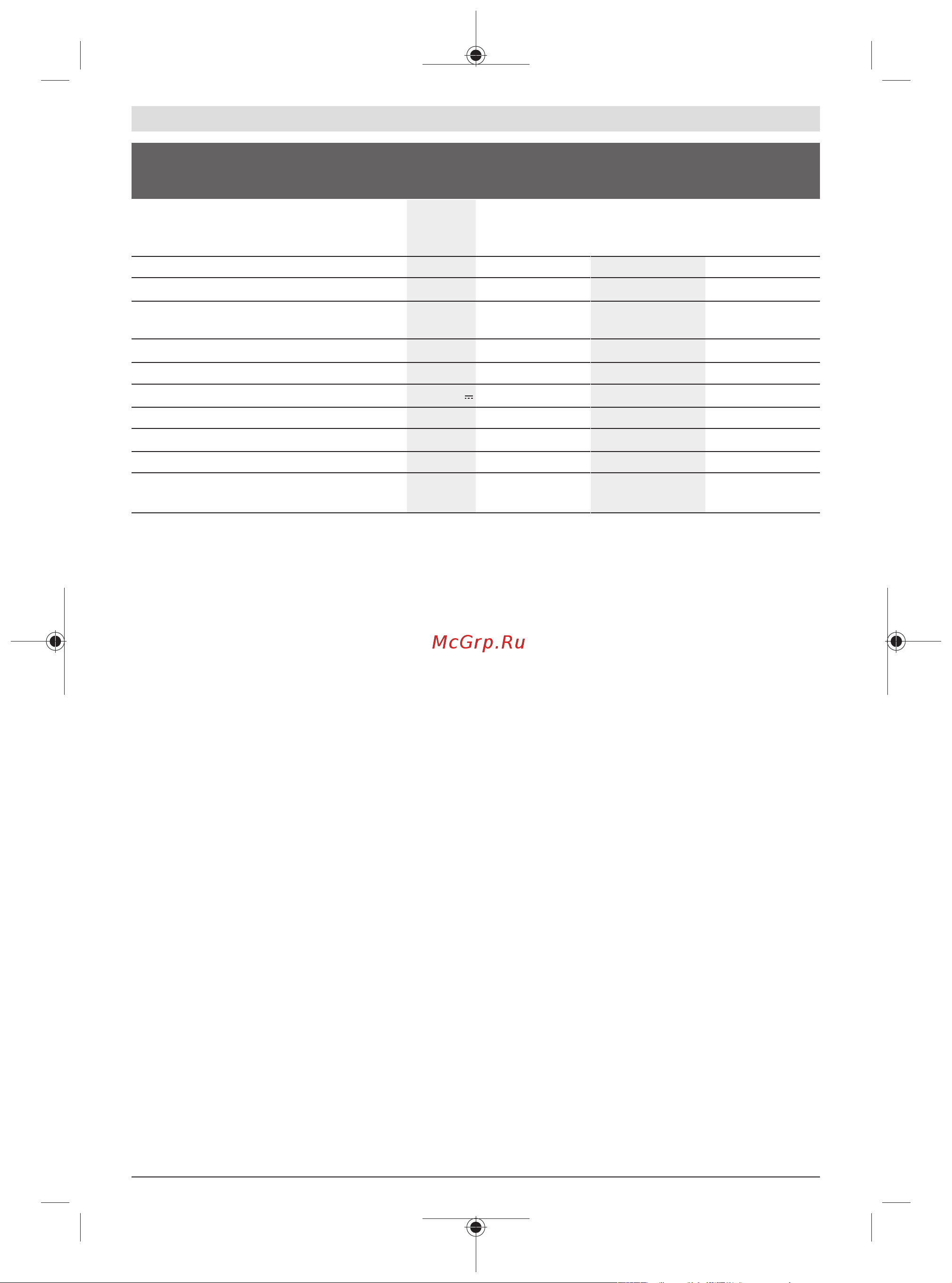 Bosch 0600833100 [131/262] Zaj és vibráció értékek