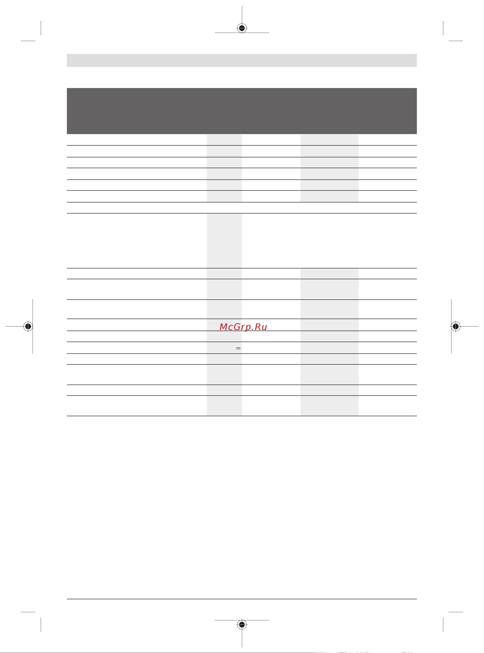 Bosch 0600833100 [149/262] Технічні дані