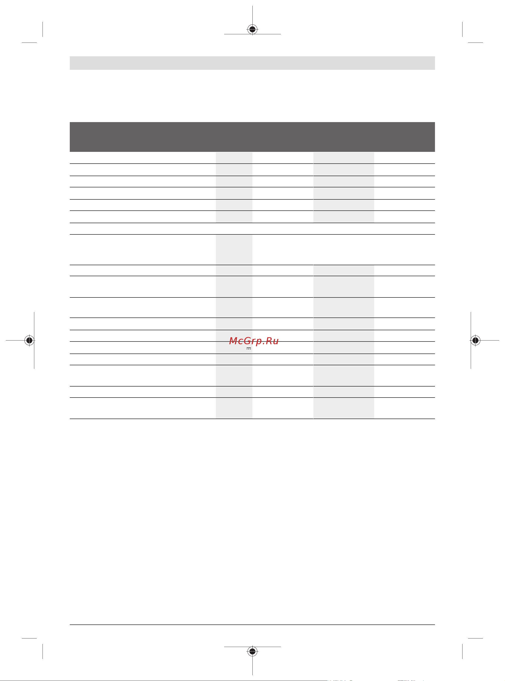 Bosch 0600833105 [176/262] Технически данни