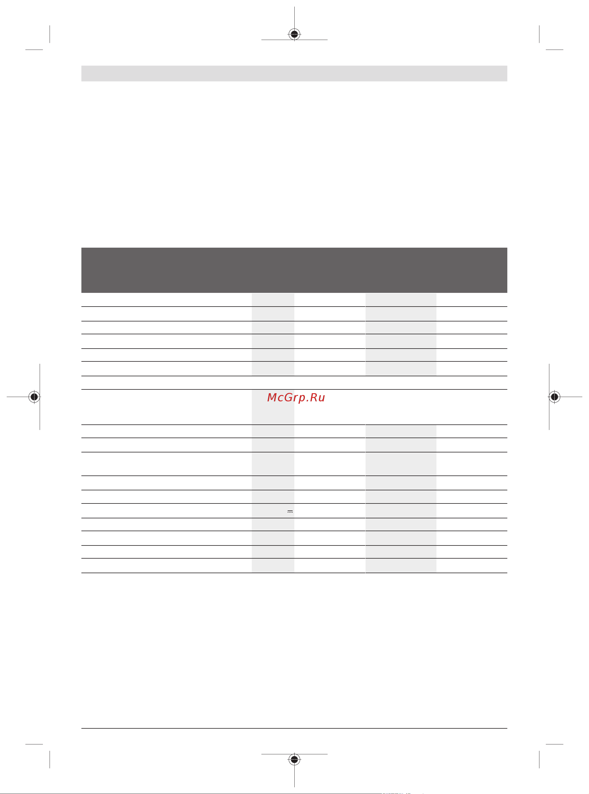 Bosch ISIO 0600833108 [214/262] Tehnilised andmed