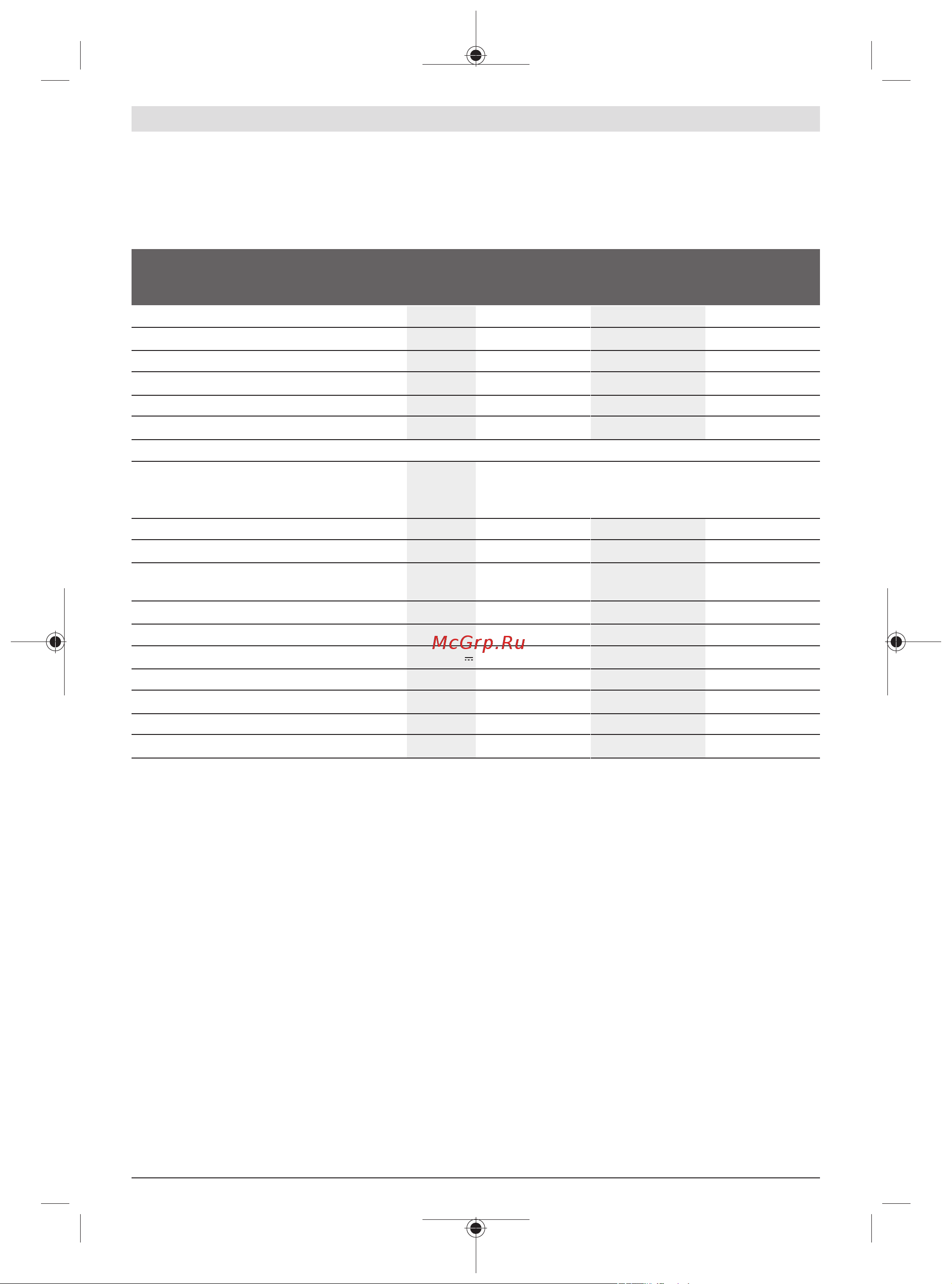 Bosch 0600833100 [62/262] Tekniske data